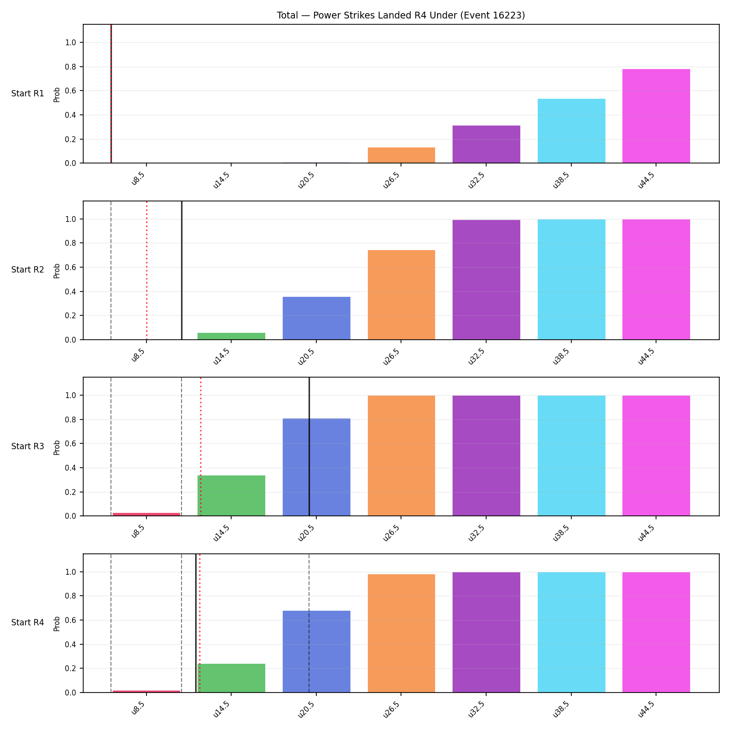Stats/Round/Total Unders/Power Strikes Landed/Round 04/16223 Round 04 Under Snapshots — Dev