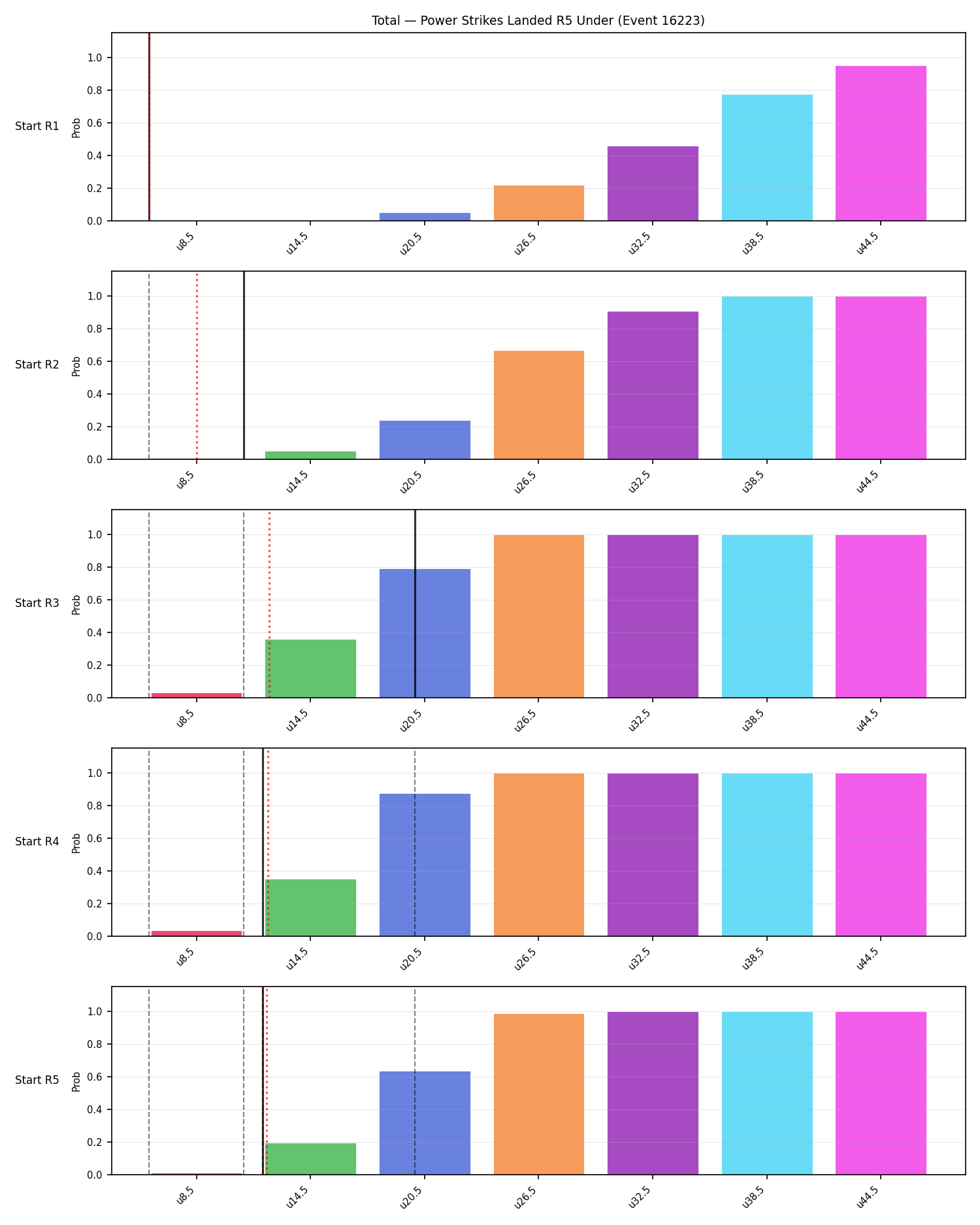 Stats/Round/Total Unders/Power Strikes Landed/Round 05/16223 Round 05 Under Snapshots — Dev