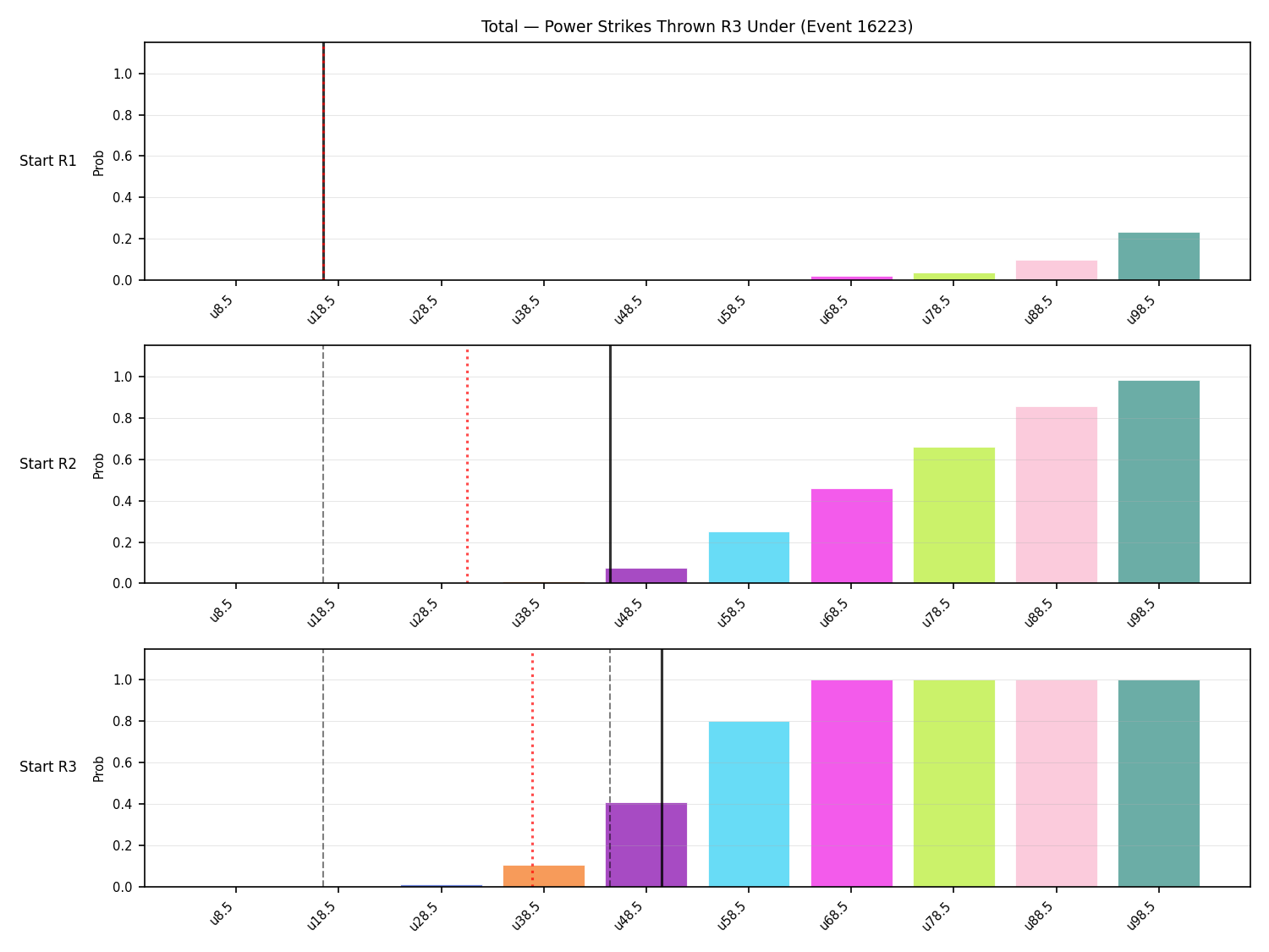 Stats/Round/Total Unders/Power Strikes Thrown/Round 03/16223 Round 03 Under Snapshots — Dev