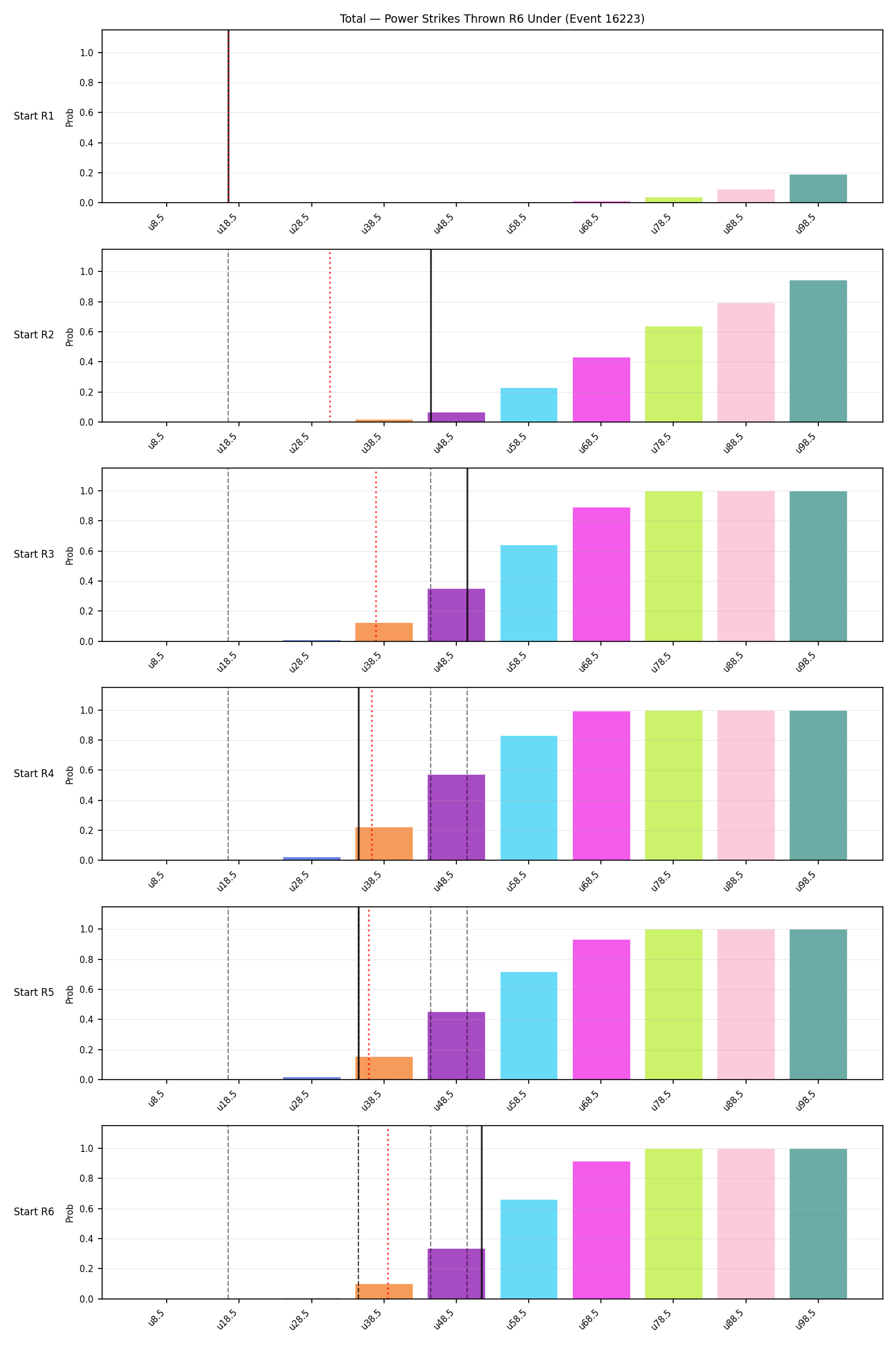 Stats/Round/Total Unders/Power Strikes Thrown/Round 06/16223 Round 06 Under Snapshots — Dev