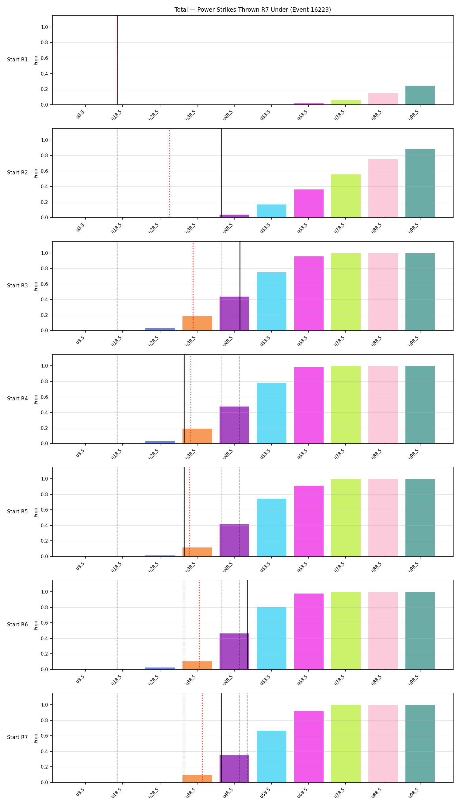 Stats/Round/Total Unders/Power Strikes Thrown/Round 07/16223 Round 07 Under Snapshots — Dev