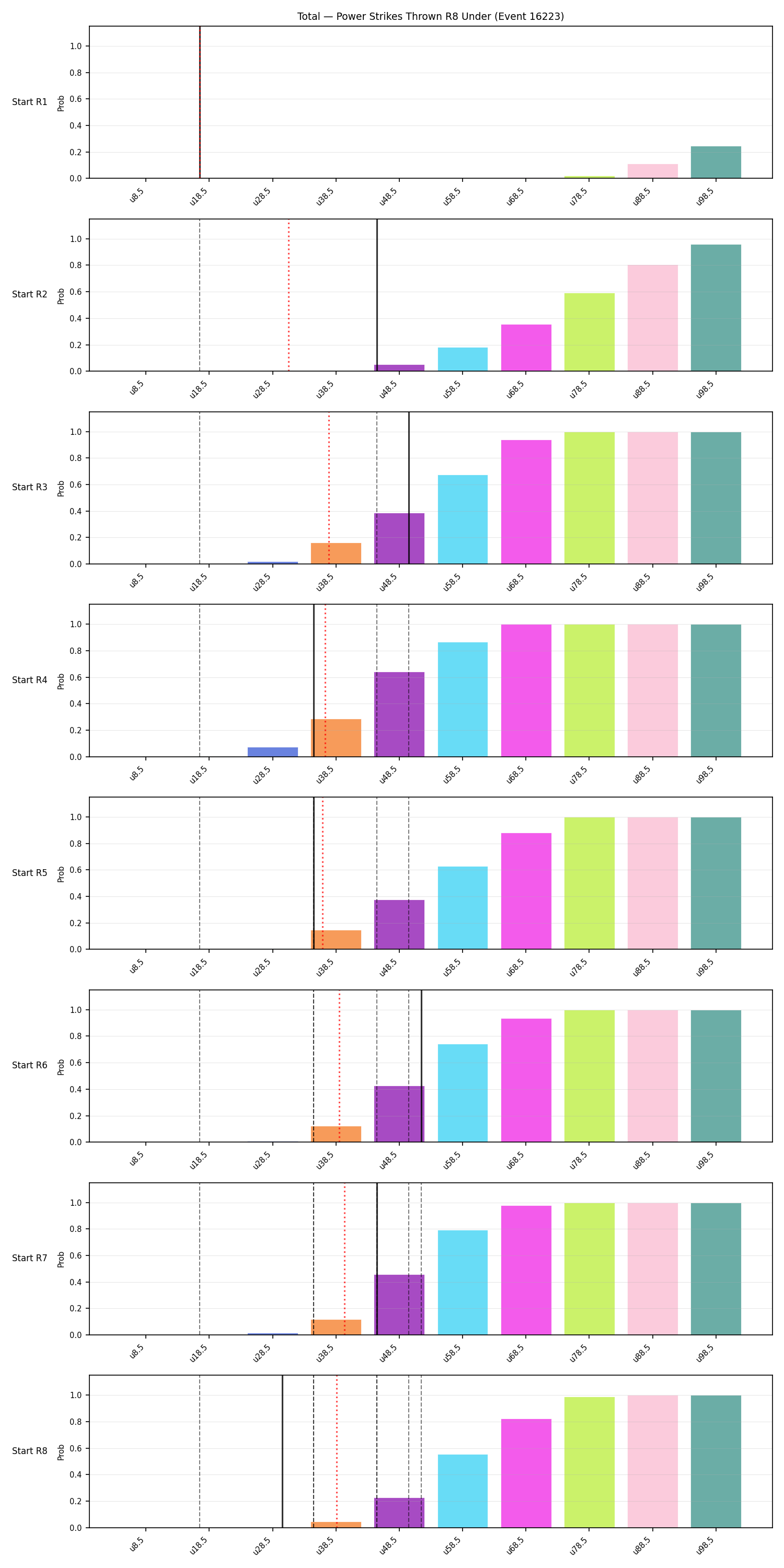 Stats/Round/Total Unders/Power Strikes Thrown/Round 08/16223 Round 08 Under Snapshots — Dev