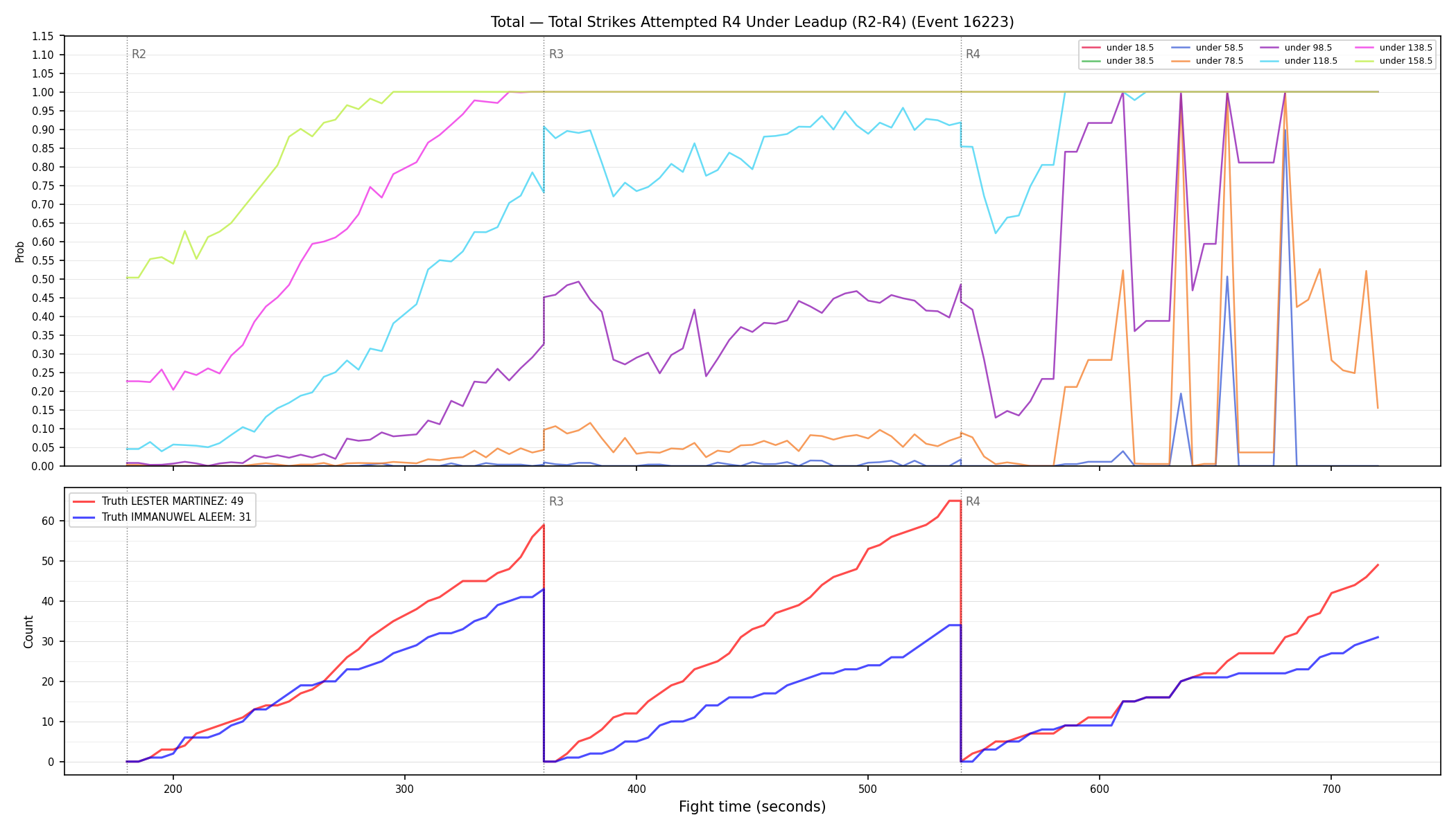 Stats/Round/Total Unders/Total Strikes Attempted/Round 04/16223 Round 04 Under Leadup — Dev