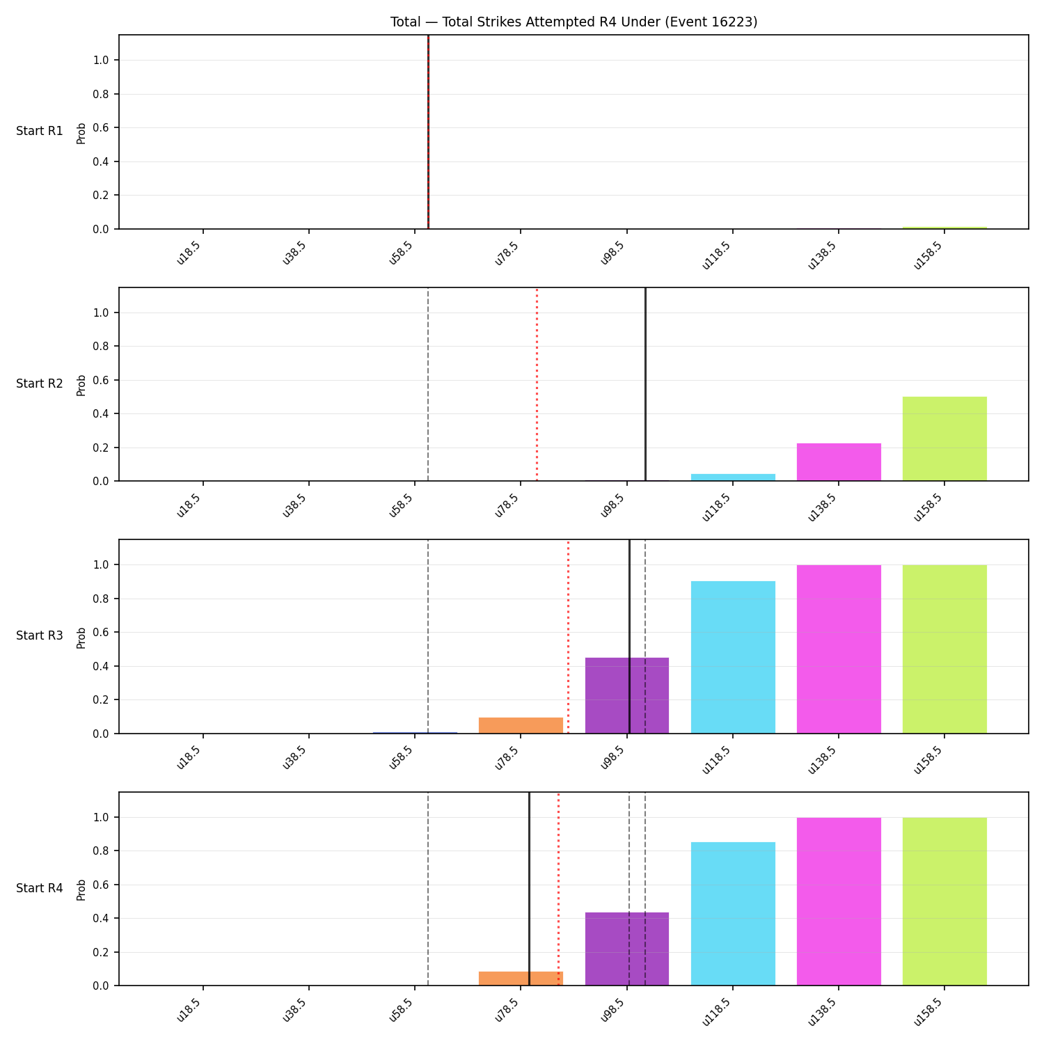 Stats/Round/Total Unders/Total Strikes Attempted/Round 04/16223 Round 04 Under Snapshots — Dev