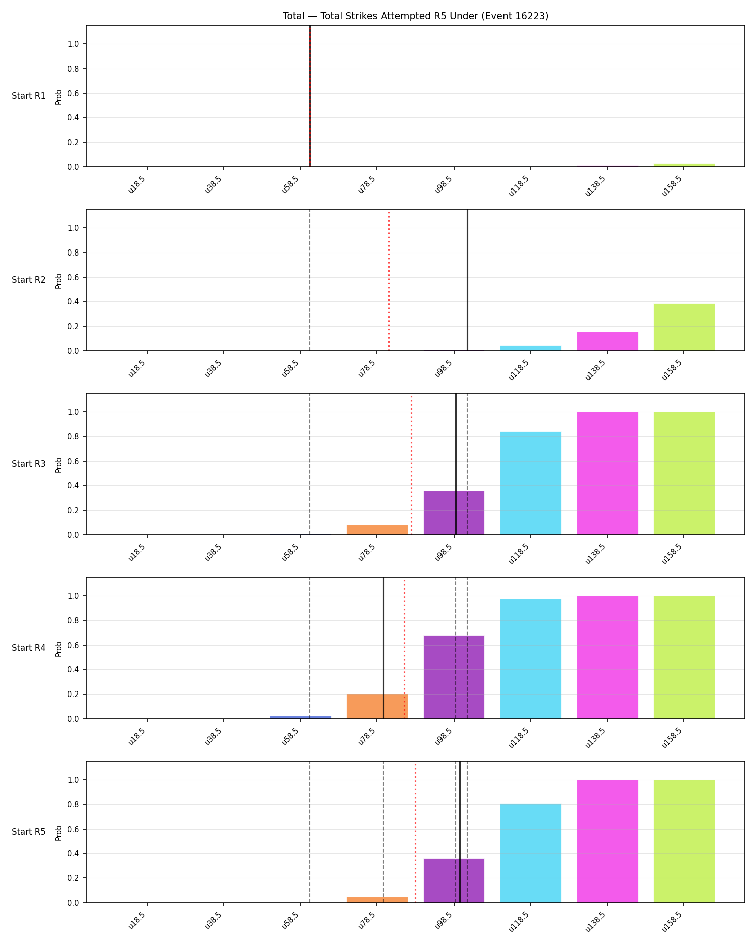 Stats/Round/Total Unders/Total Strikes Attempted/Round 05/16223 Round 05 Under Snapshots — Dev