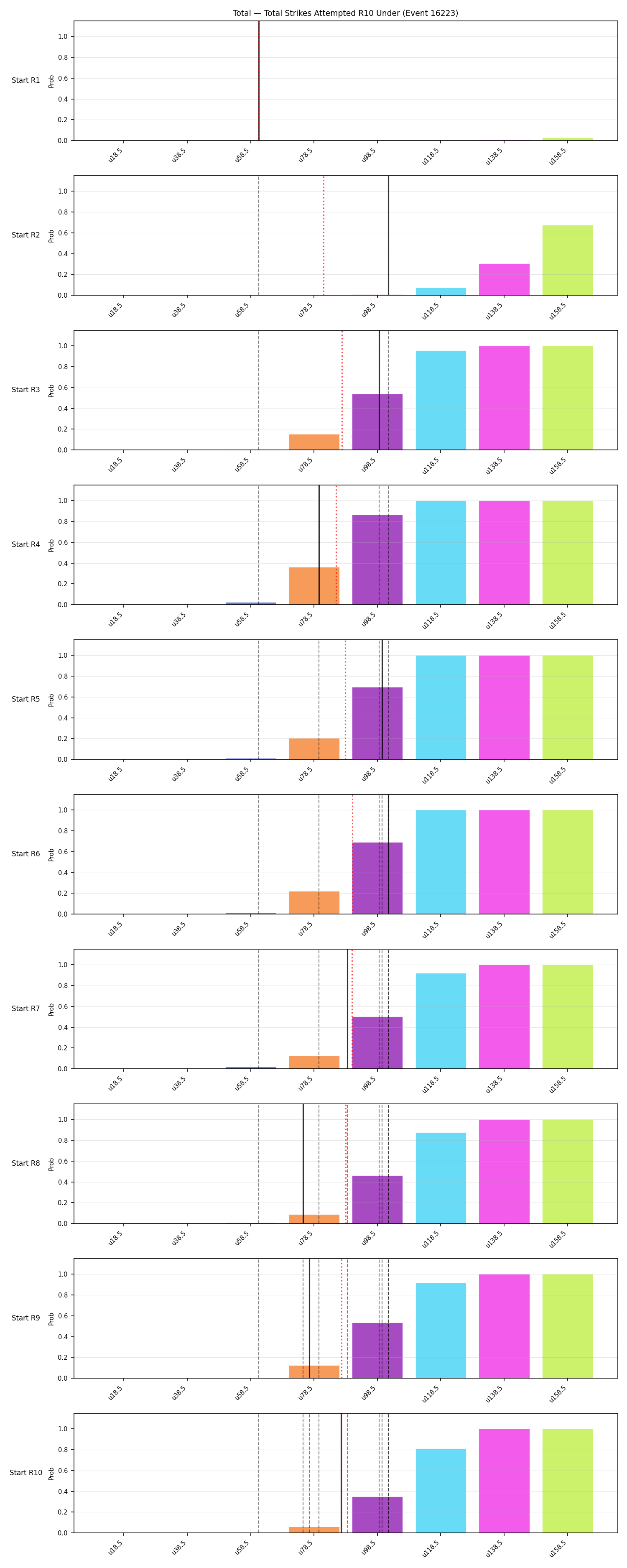 Stats/Round/Total Unders/Total Strikes Attempted/Round 10/16223 Round 10 Under Snapshots — Dev