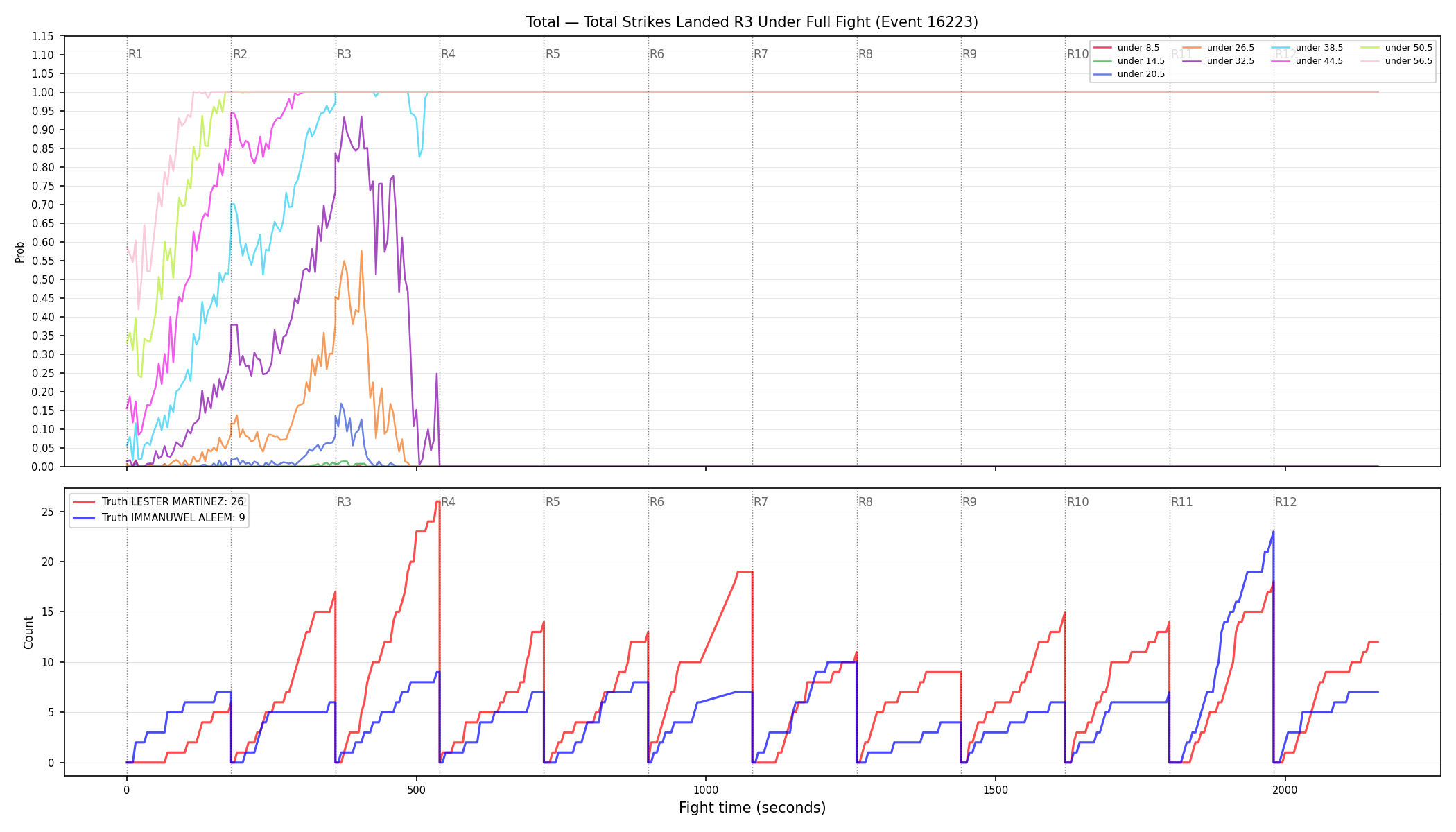 Stats/Round/Total Unders/Total Strikes Landed/Round 03/16223 Round 03 Under Fight — Dev