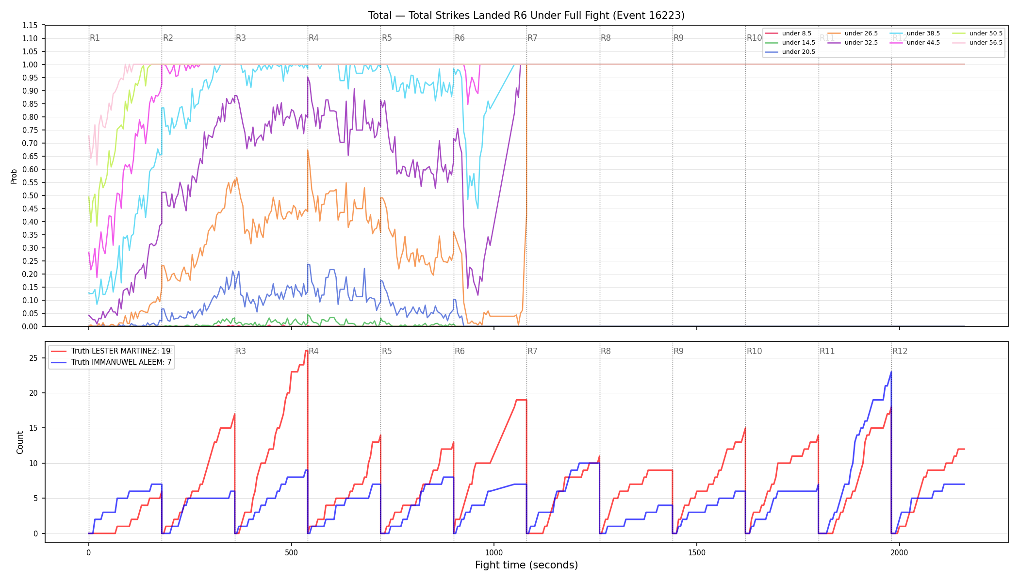 Stats/Round/Total Unders/Total Strikes Landed/Round 06/16223 Round 06 Under Fight — Dev