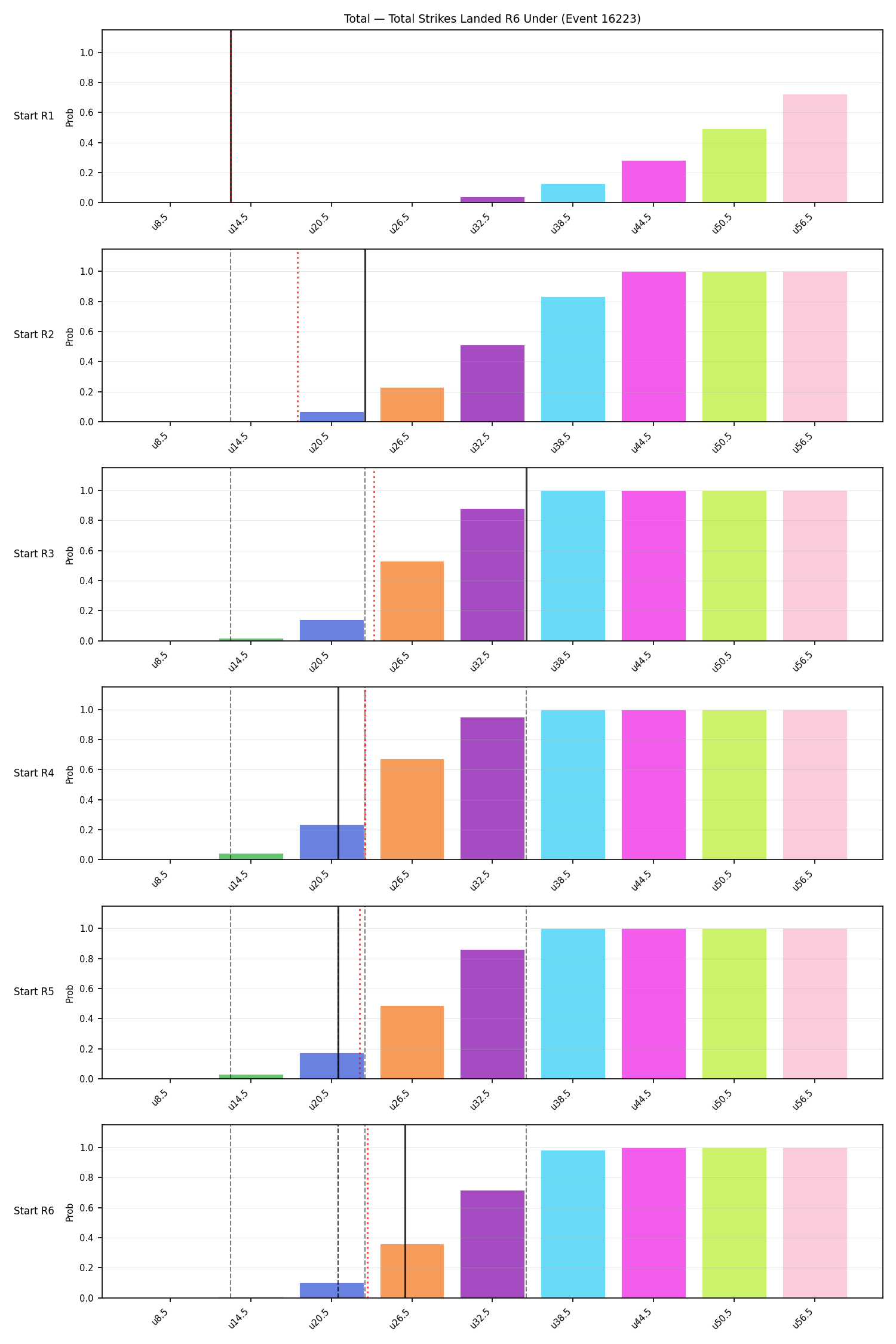 Stats/Round/Total Unders/Total Strikes Landed/Round 06/16223 Round 06 Under Snapshots — Dev