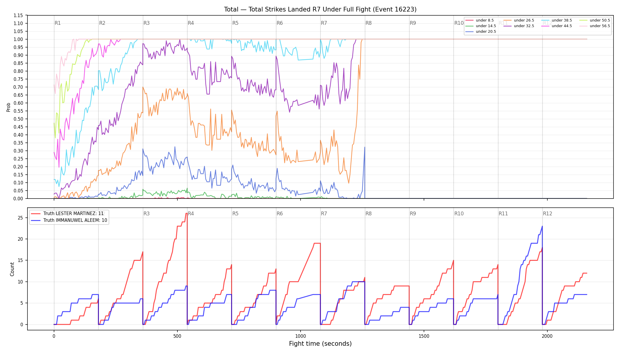 Stats/Round/Total Unders/Total Strikes Landed/Round 07/16223 Round 07 Under Fight — Dev