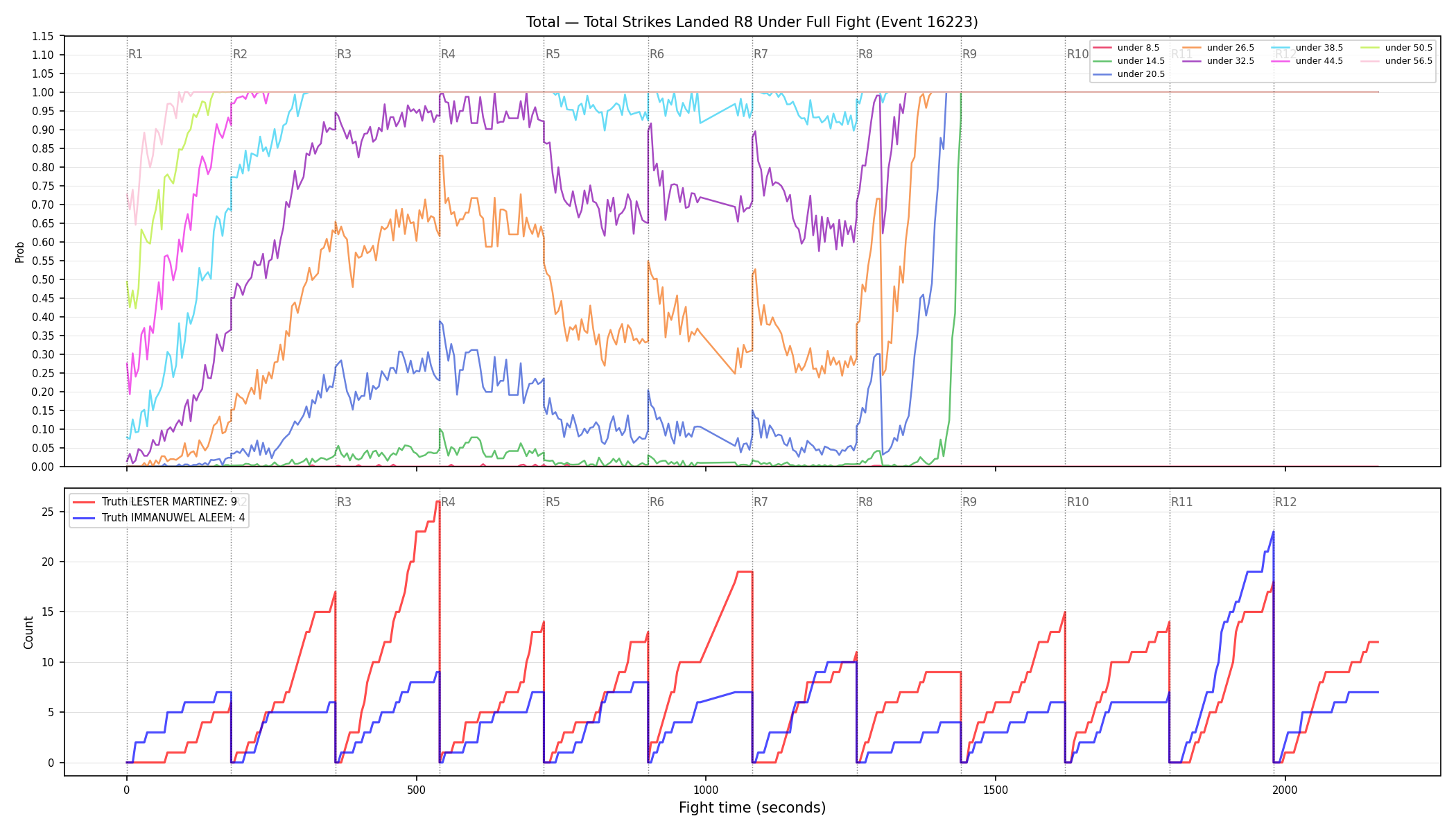 Stats/Round/Total Unders/Total Strikes Landed/Round 08/16223 Round 08 Under Fight — Dev