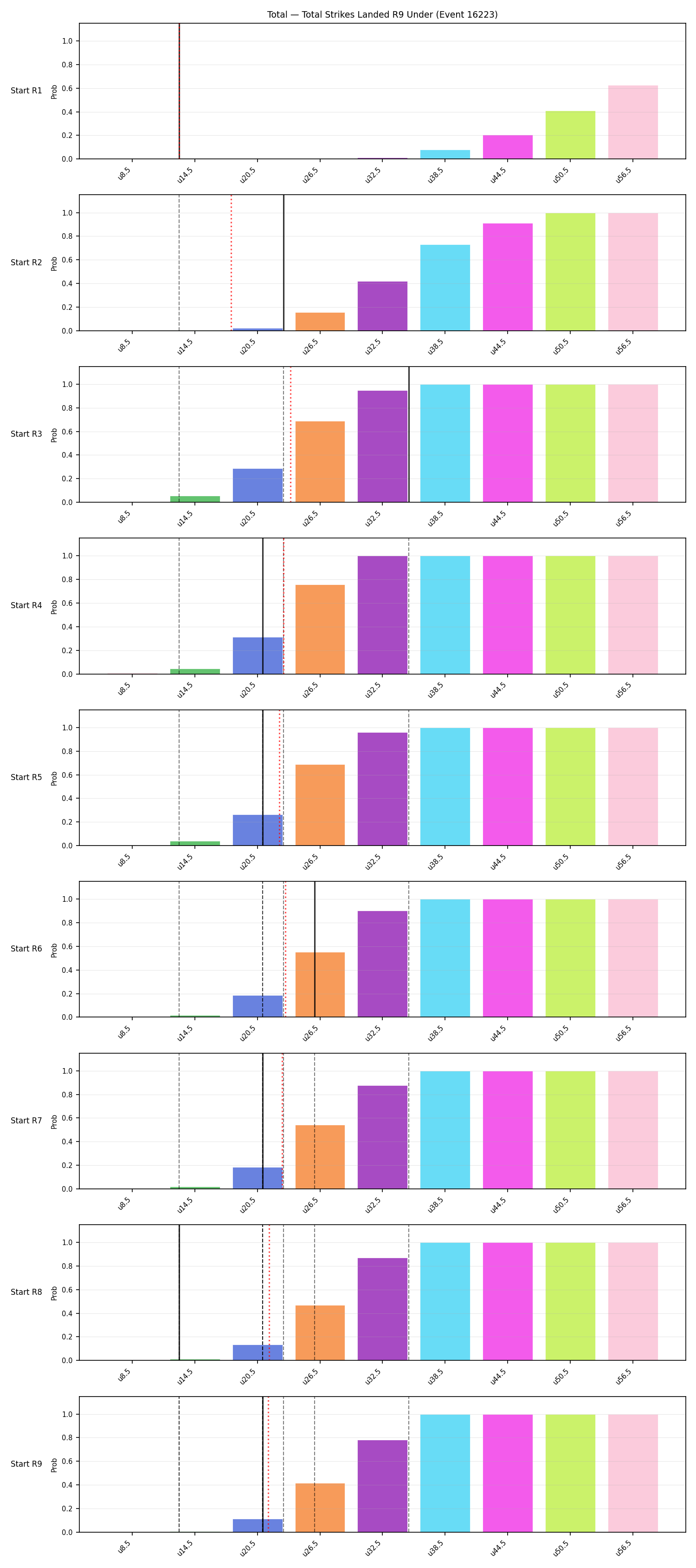Stats/Round/Total Unders/Total Strikes Landed/Round 09/16223 Round 09 Under Snapshots — Dev