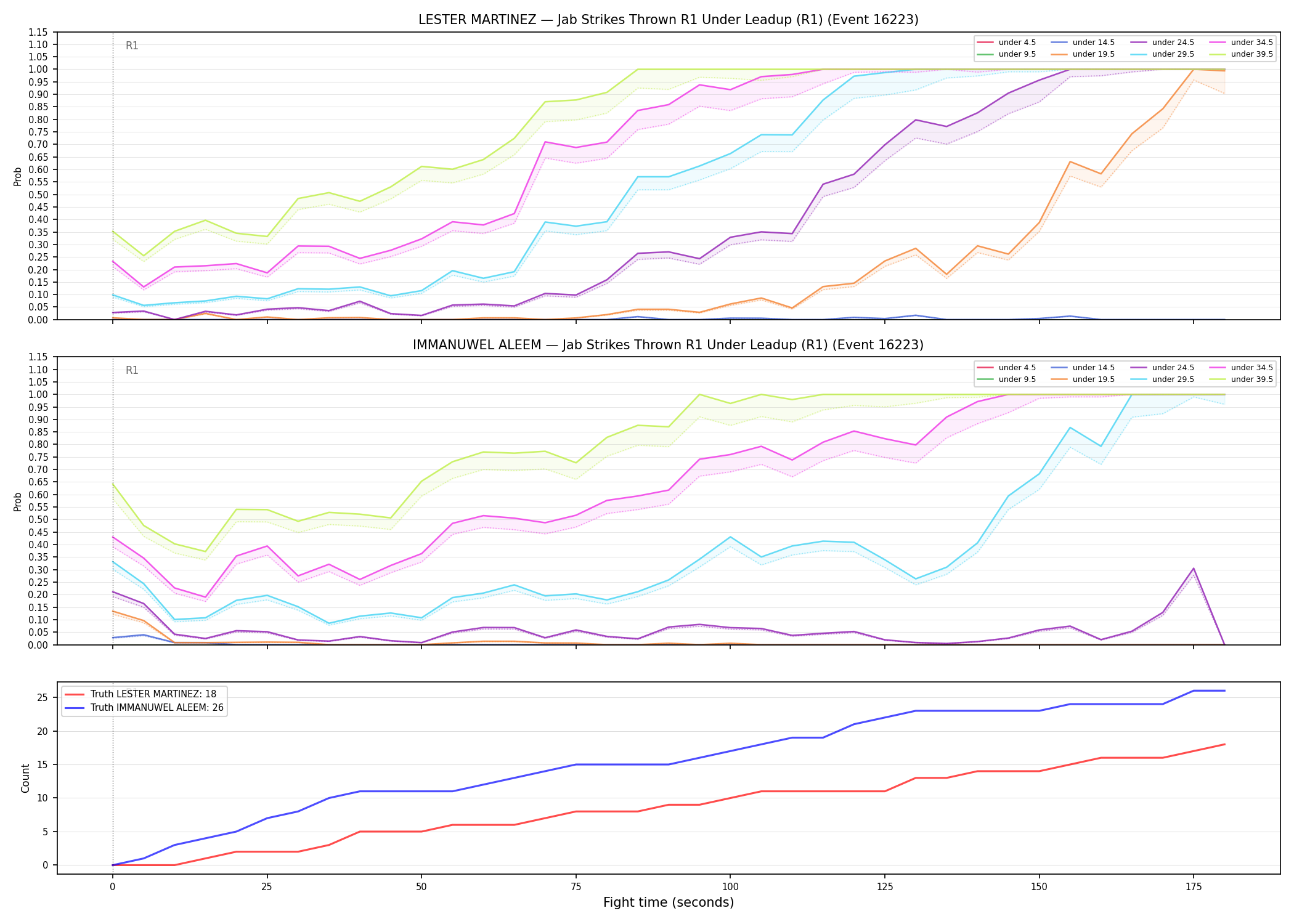 Round: Jab Strikes Thrown — round 1 — leadup — Dev