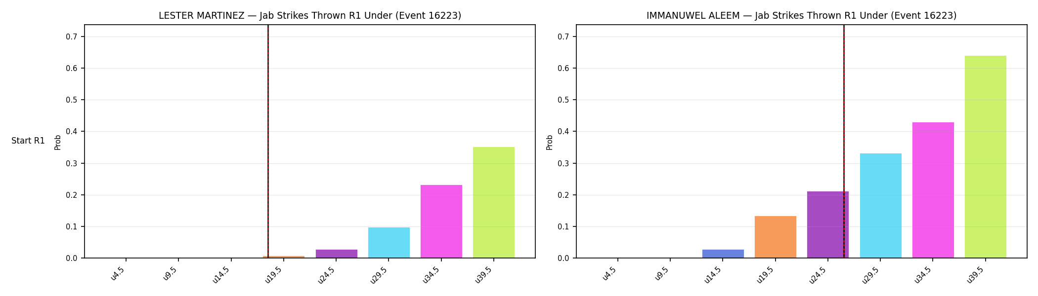 Round: Jab Strikes Thrown — round 1 — snapshots — Dev