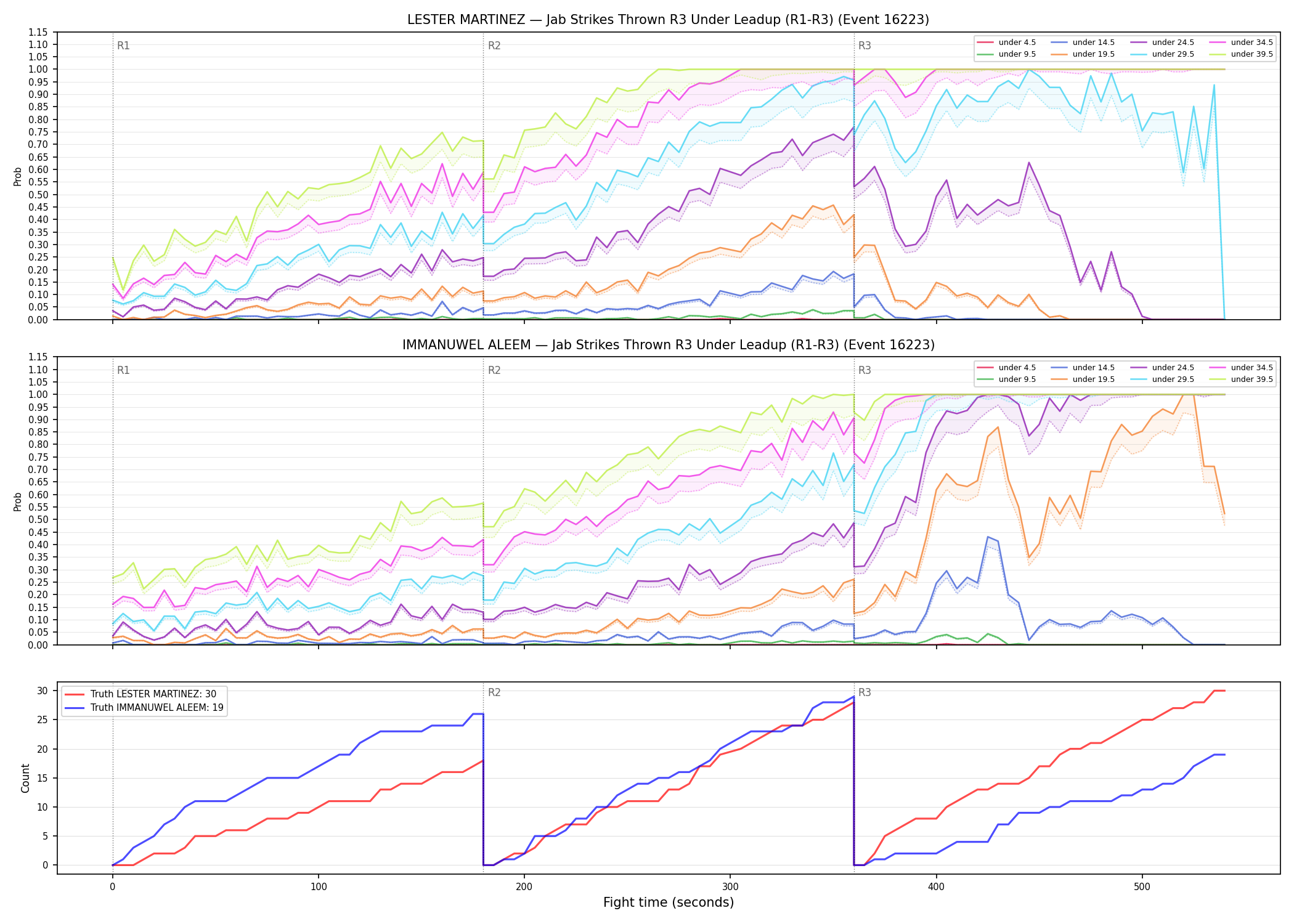 Round: Jab Strikes Thrown — round 3 — leadup — Dev