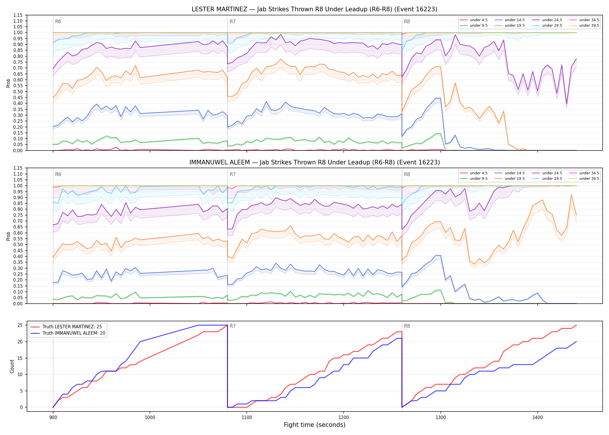 Round: Jab Strikes Thrown — round 8 — leadup — Dev