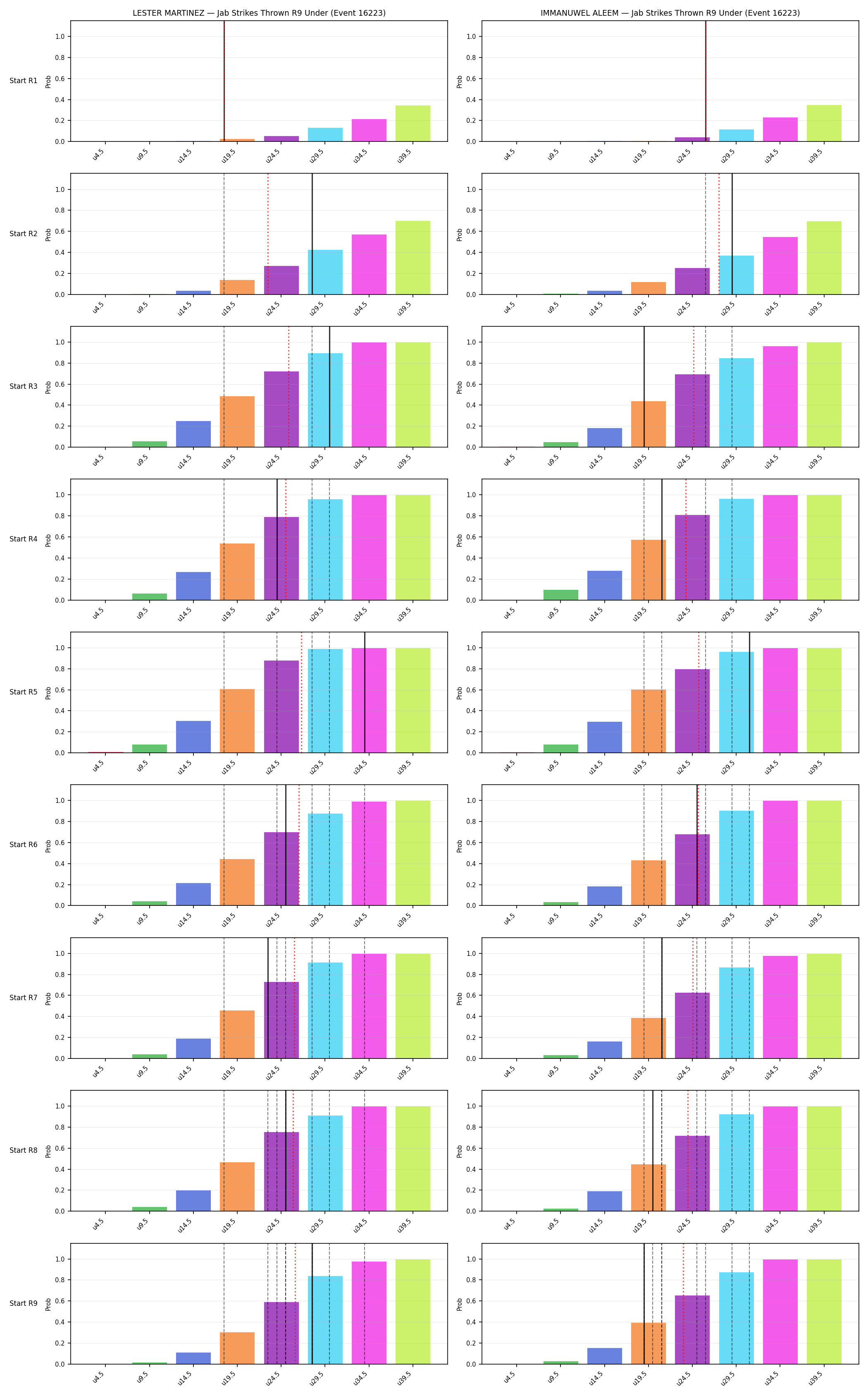 Round: Jab Strikes Thrown — round 9 — snapshots — Dev