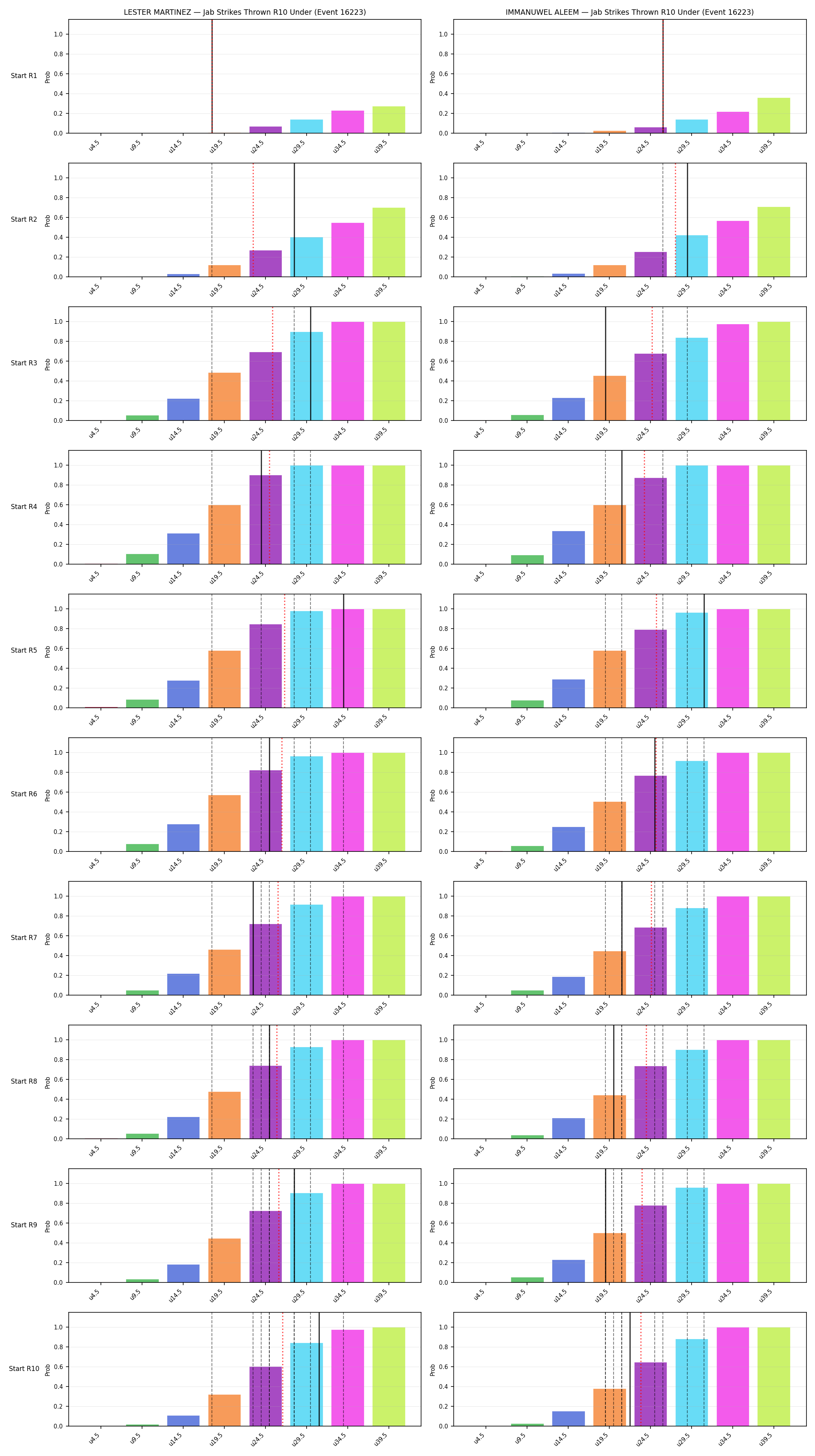 Round: Jab Strikes Thrown — round 10 — snapshots — Dev