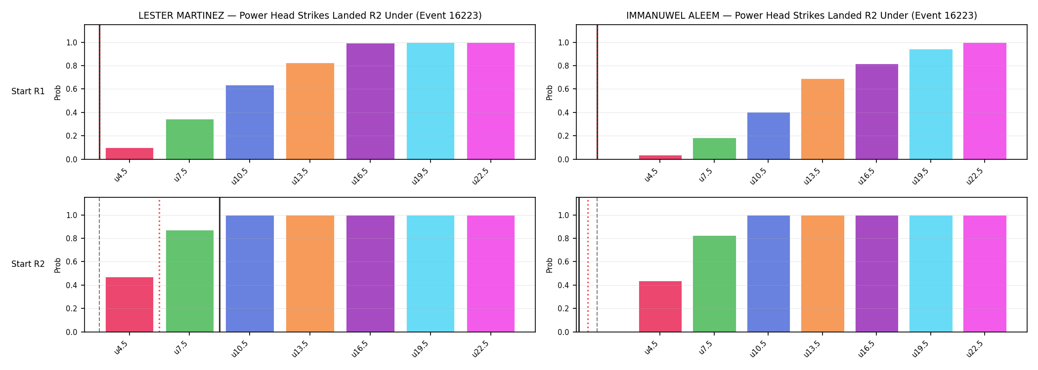 Round: Power Head Strikes Landed — round 2 — snapshots — Dev