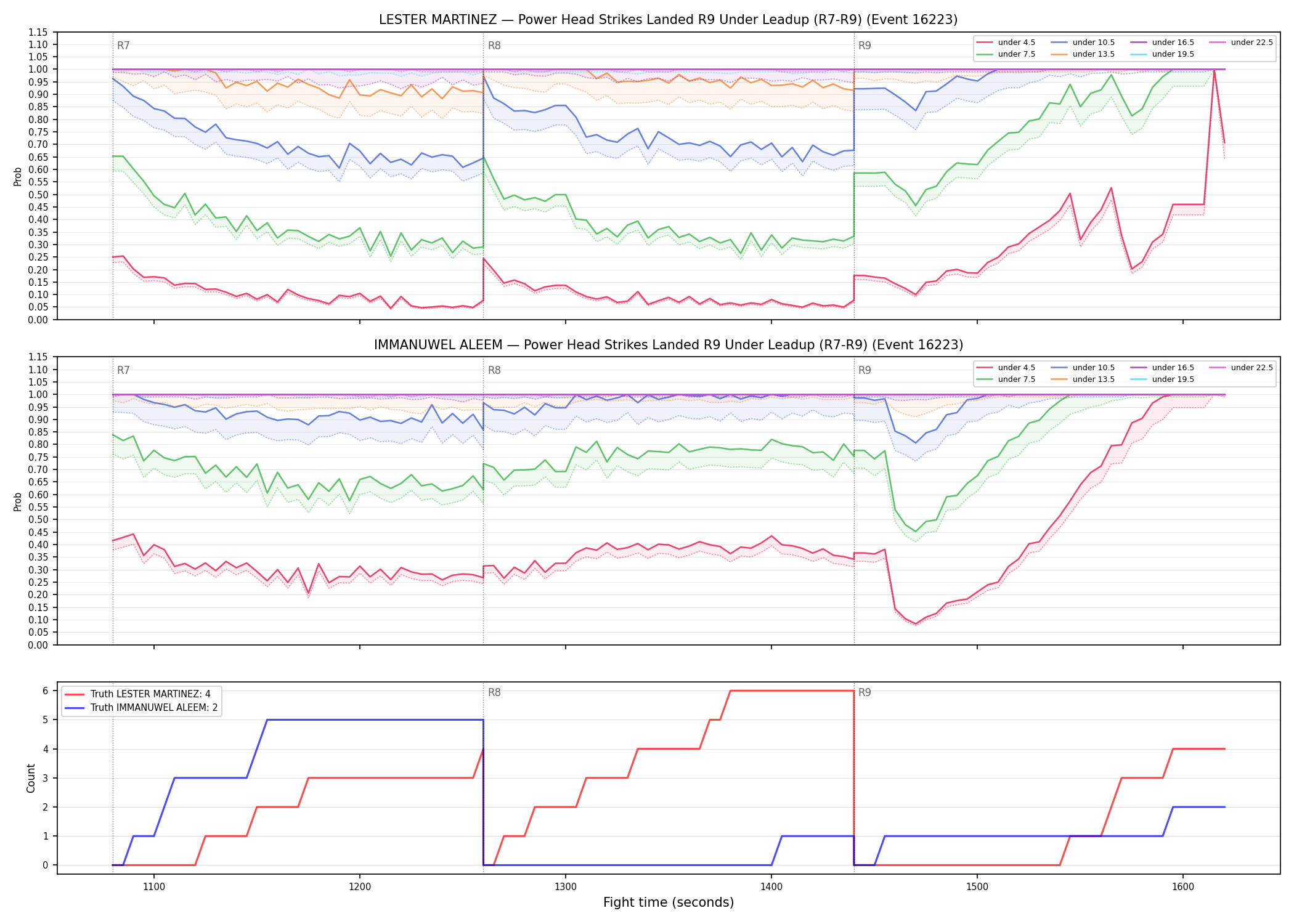 Round: Power Head Strikes Landed — round 9 — leadup — Dev