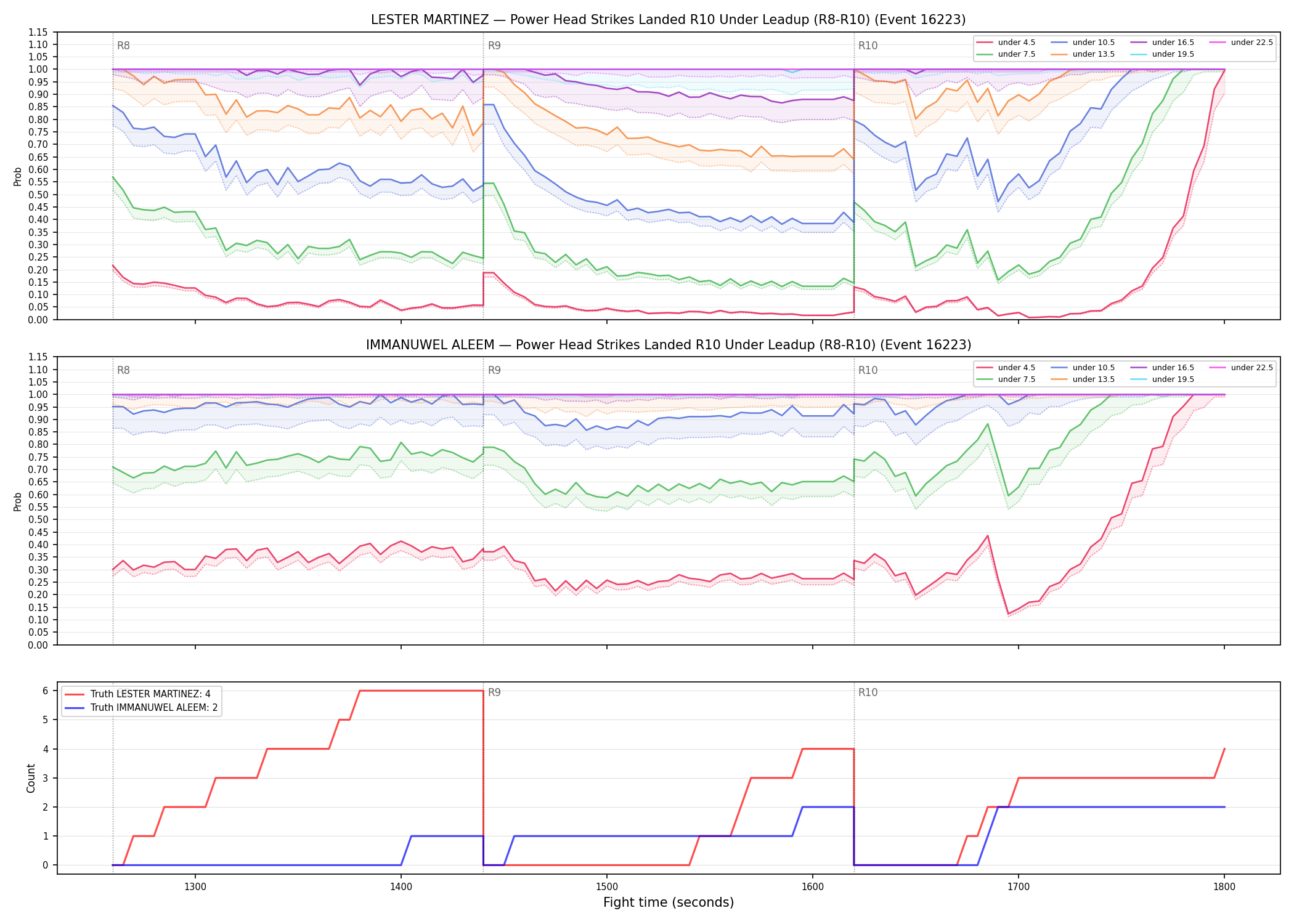 Round: Power Head Strikes Landed — round 10 — leadup — Dev