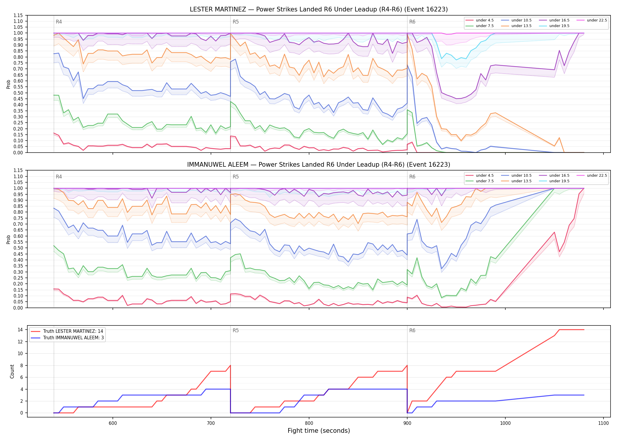 Round: Power Strikes Landed — round 6 — leadup — Dev