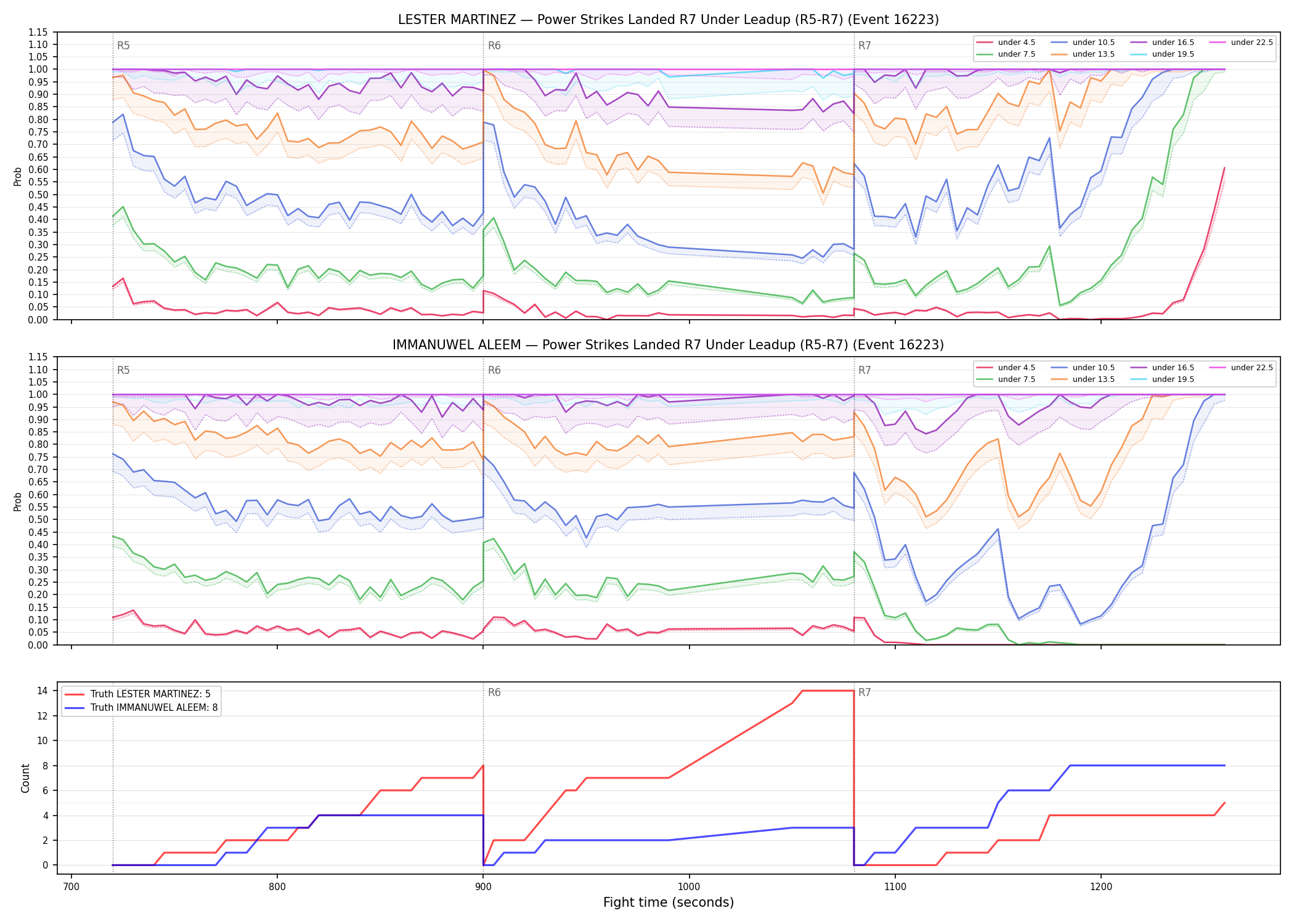 Round: Power Strikes Landed — round 7 — leadup — Dev