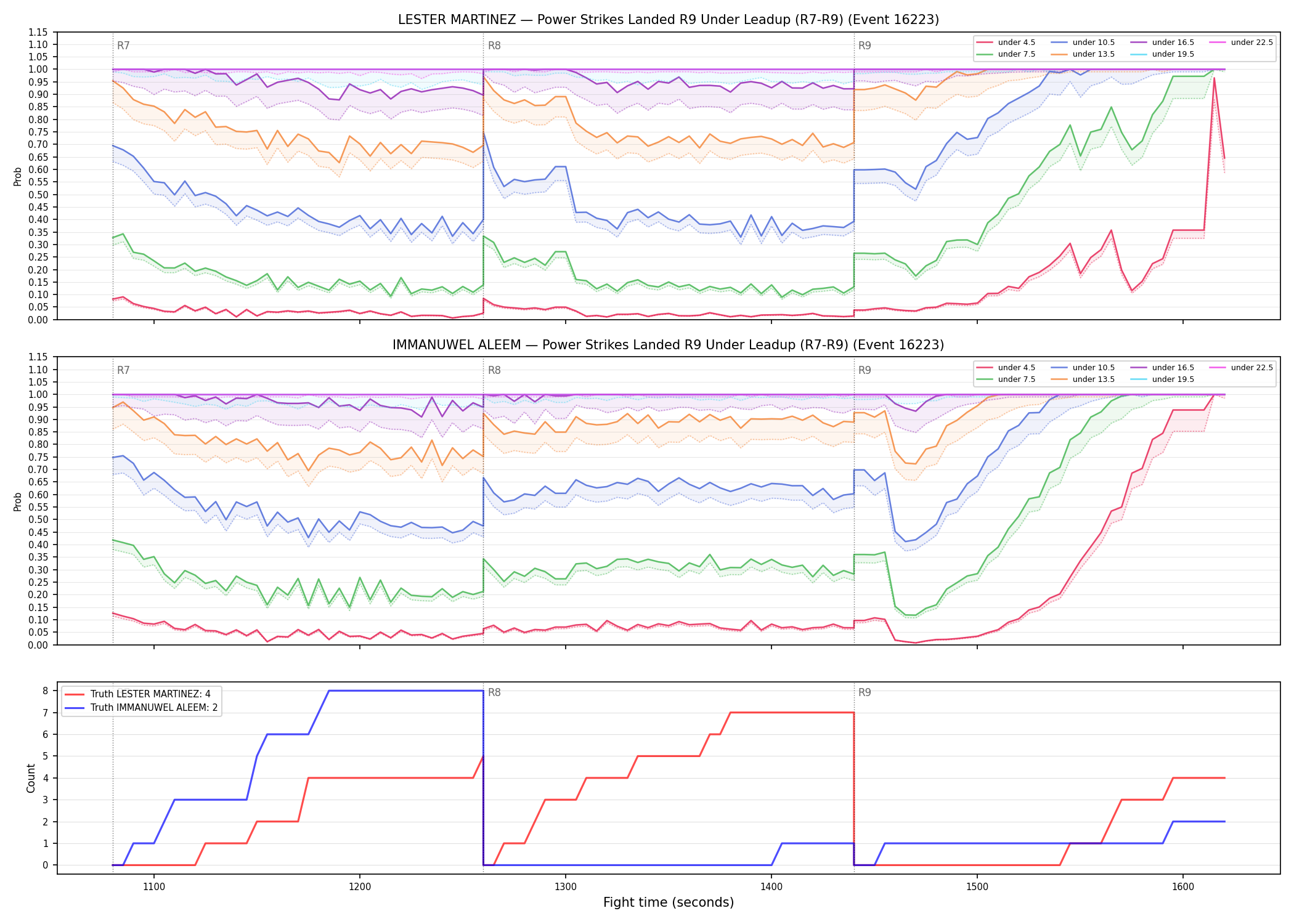 Round: Power Strikes Landed — round 9 — leadup — Dev