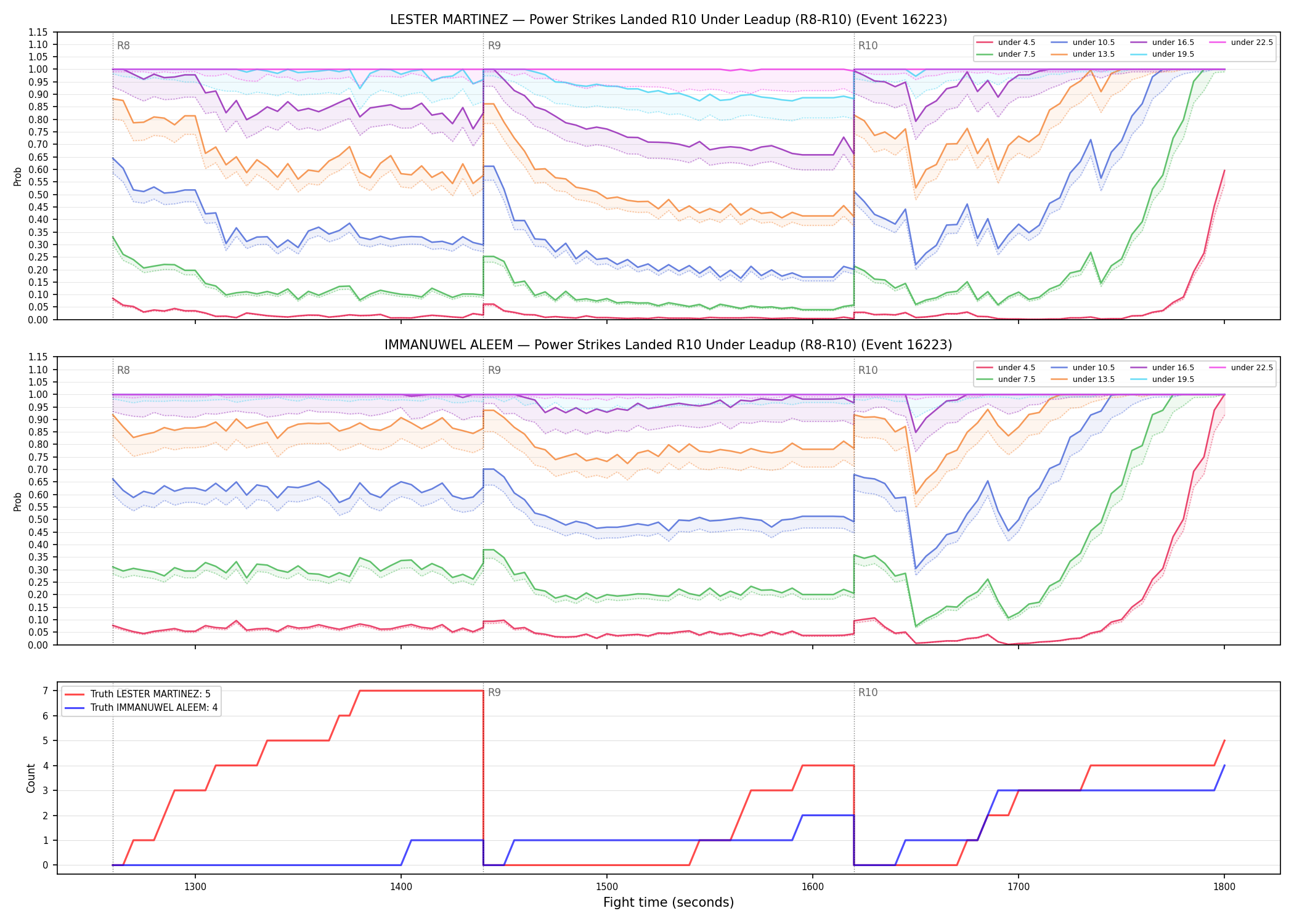 Round: Power Strikes Landed — round 10 — leadup — Dev