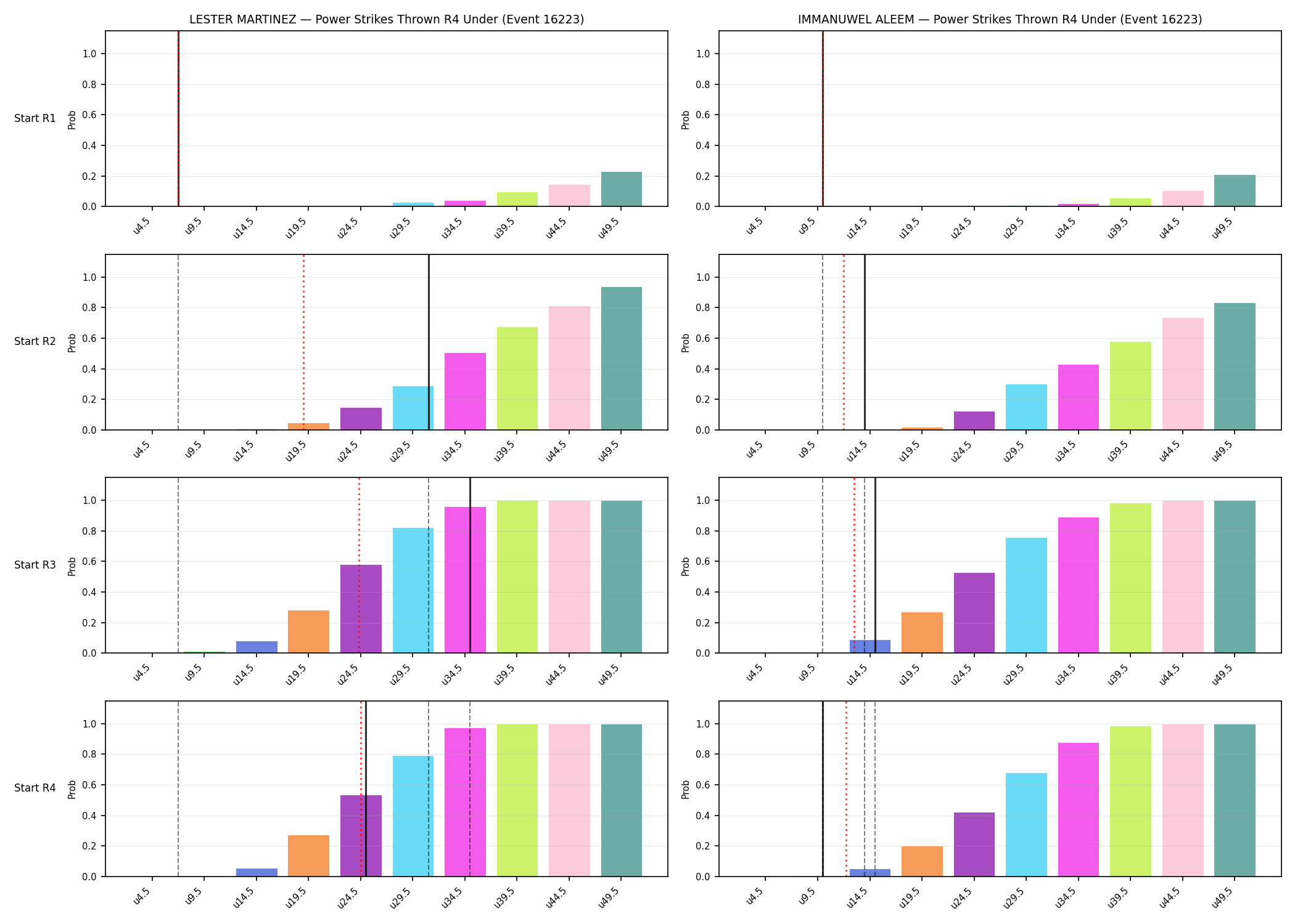 Round: Power Strikes Thrown — round 4 — snapshots — Dev