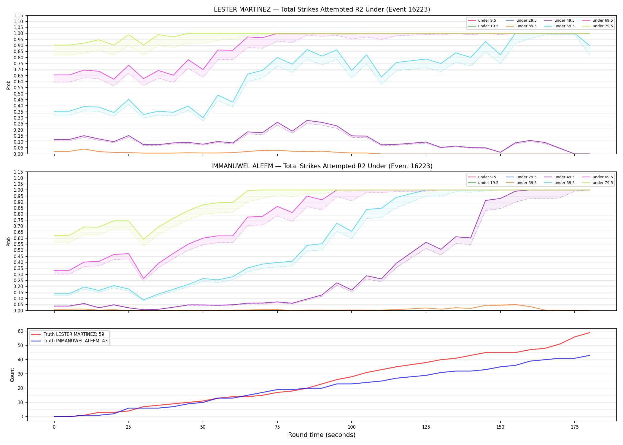 Round: Total Strikes Attempted — round 2 — Dev