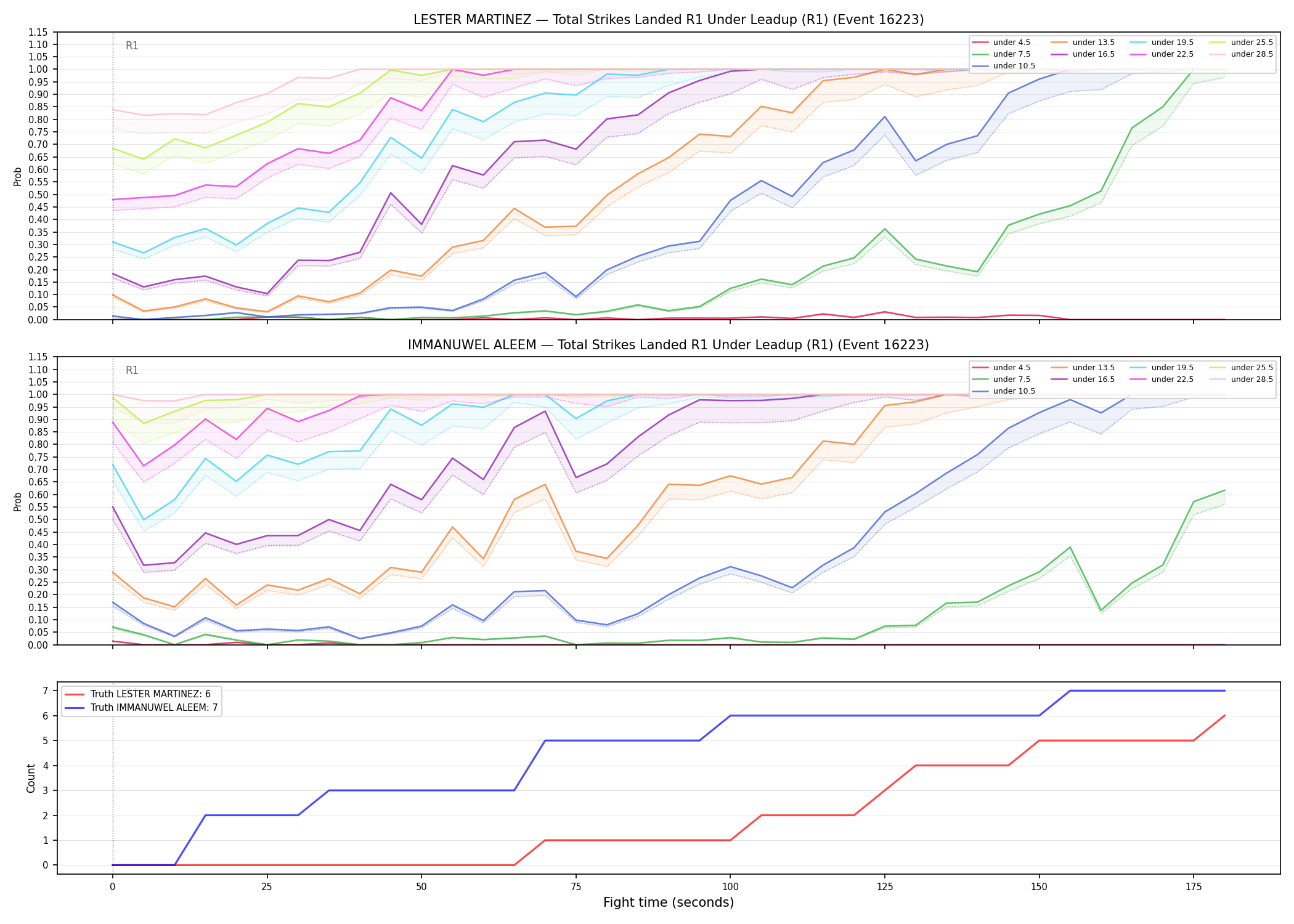 Round: Total Strikes Landed — round 1 — leadup — Dev