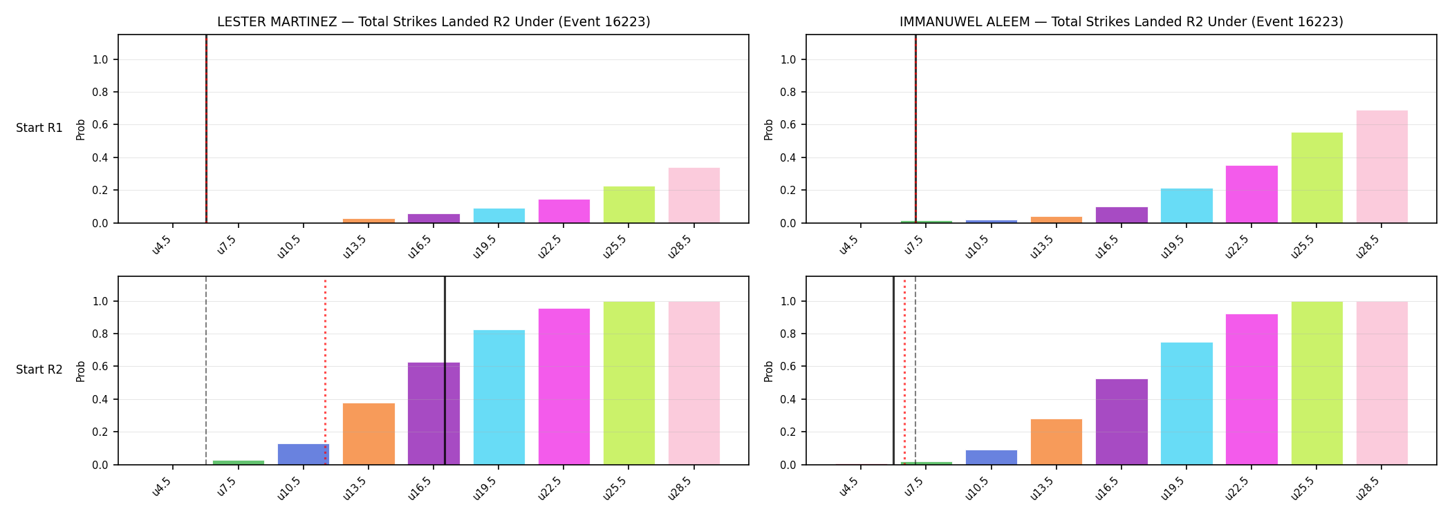 Round: Total Strikes Landed — round 2 — snapshots — Dev