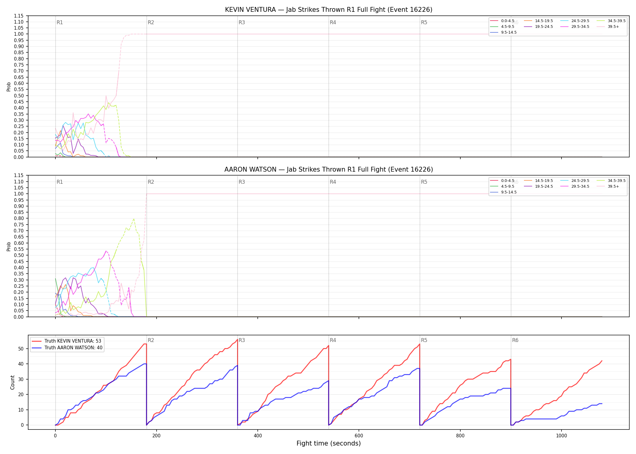 Round: Jab Strikes Thrown — round 1 — fight view — Dev