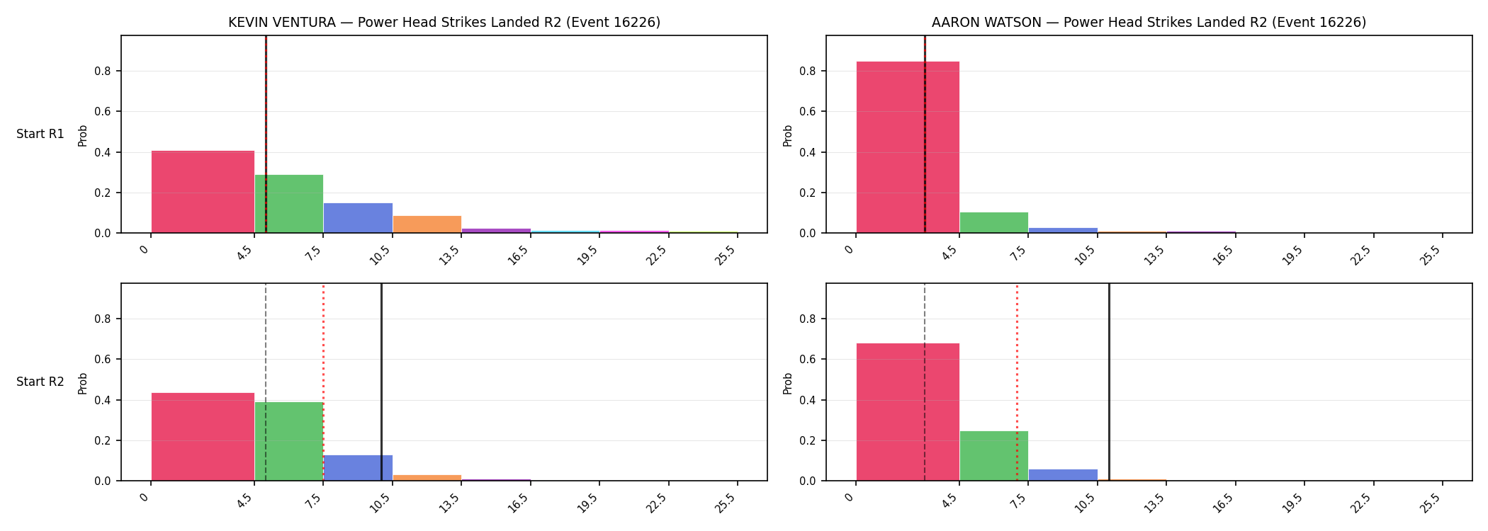 Round: Power Head Strikes Landed — round 2 — snapshots — Dev