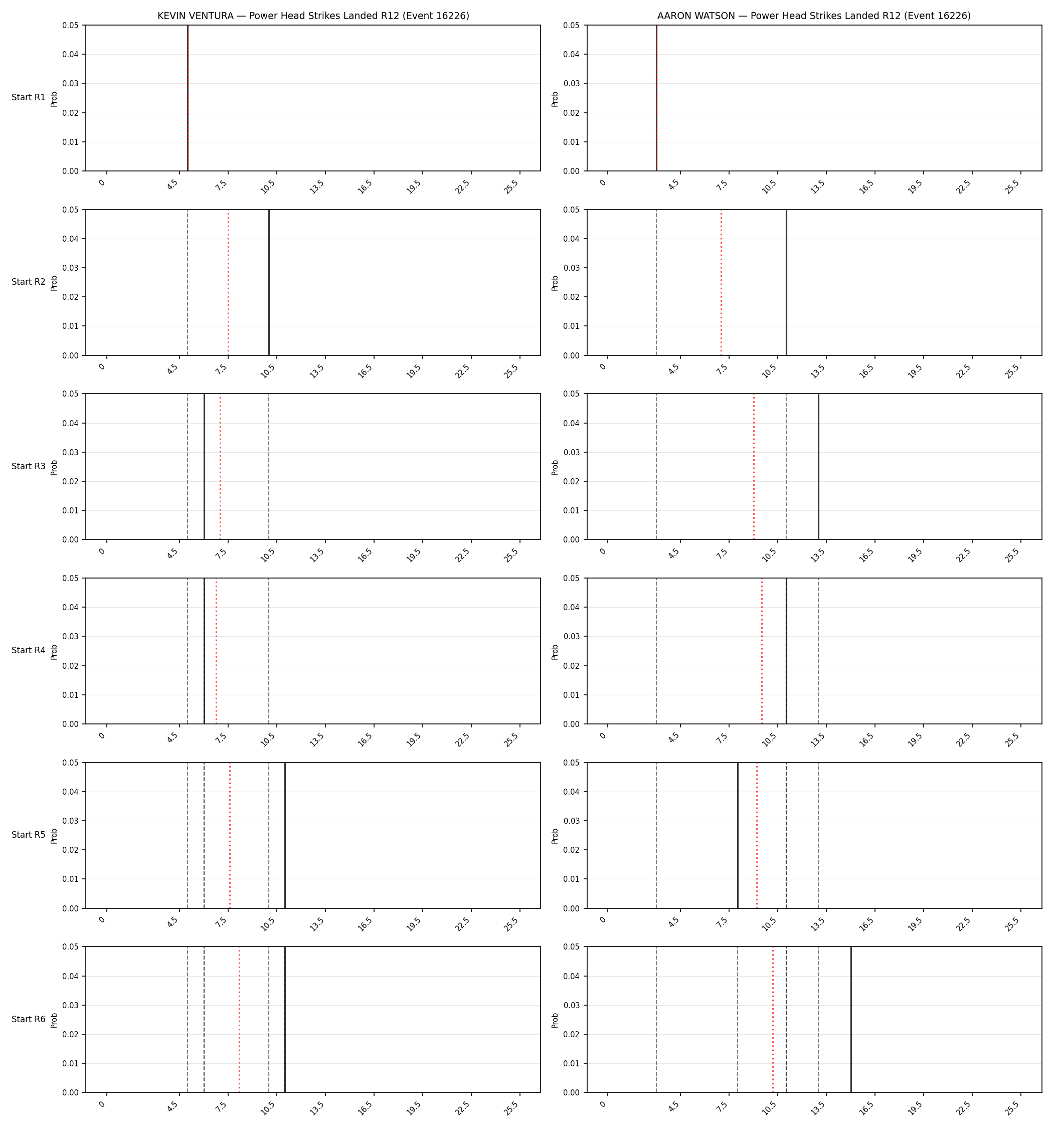 Round: Power Head Strikes Landed — round 12 — snapshots — Dev