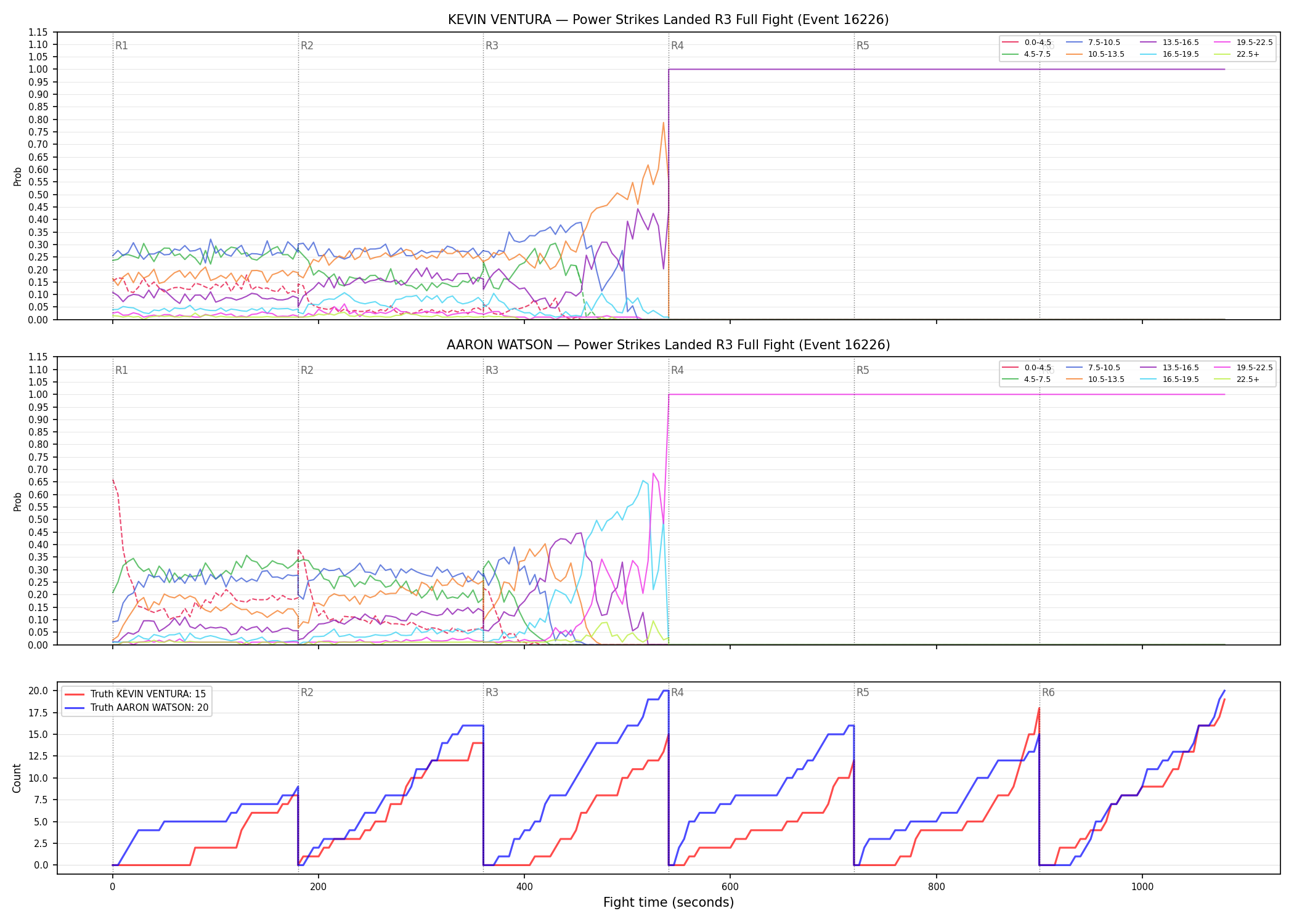 Round: Power Strikes Landed — round 3 — fight view — Dev