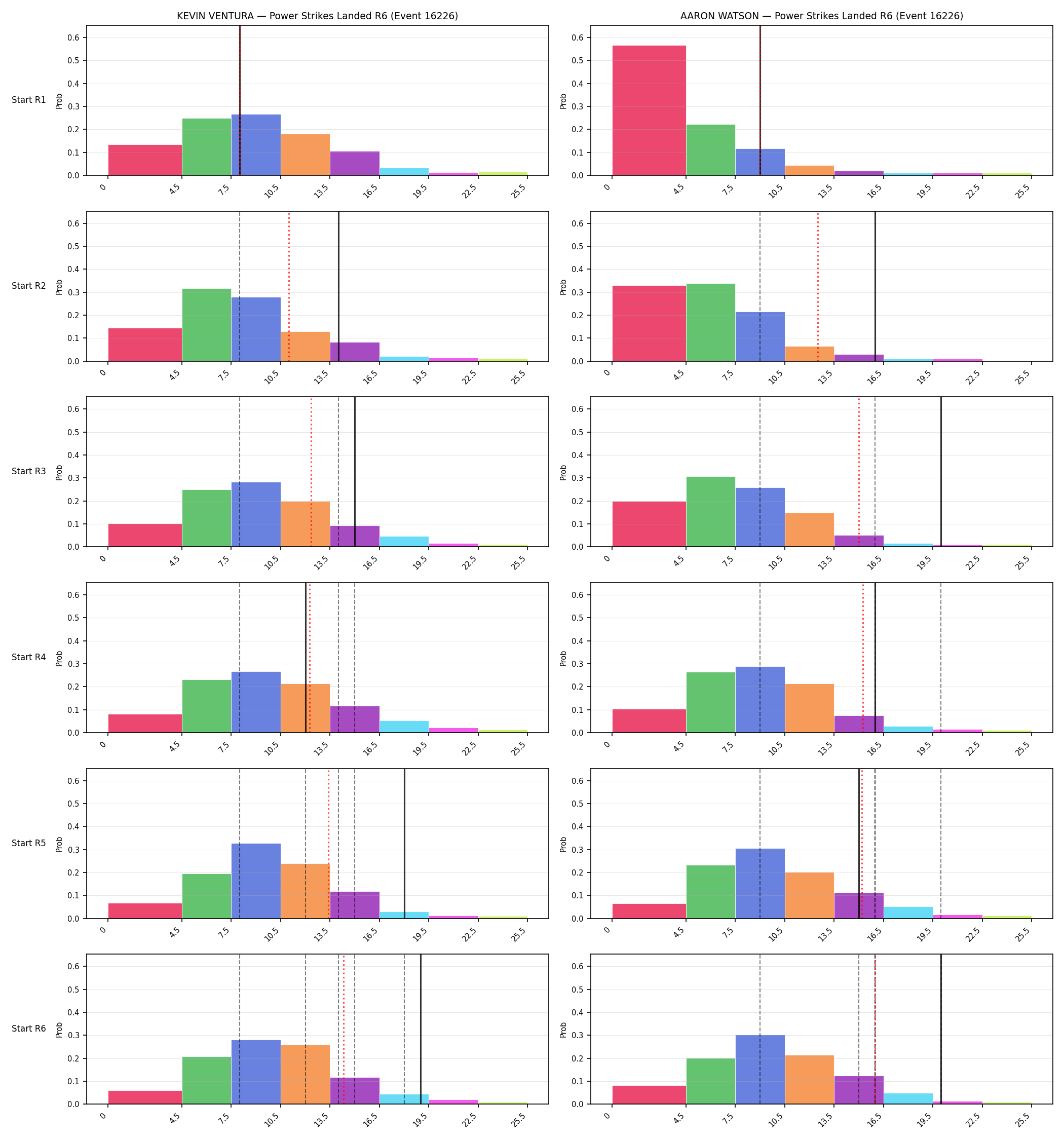 Round: Power Strikes Landed — round 6 — snapshots — Dev