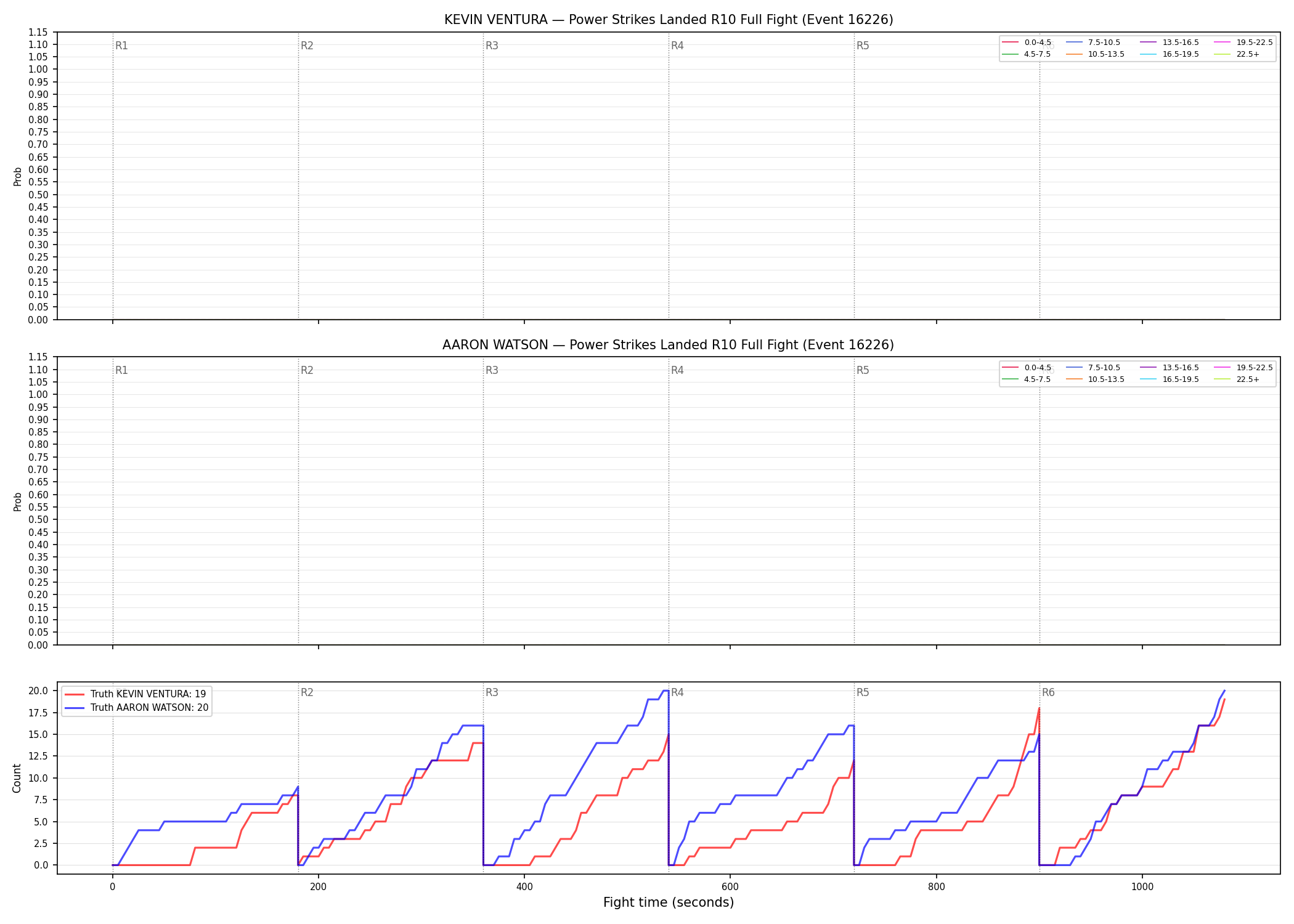 Round: Power Strikes Landed — round 10 — fight view — Dev