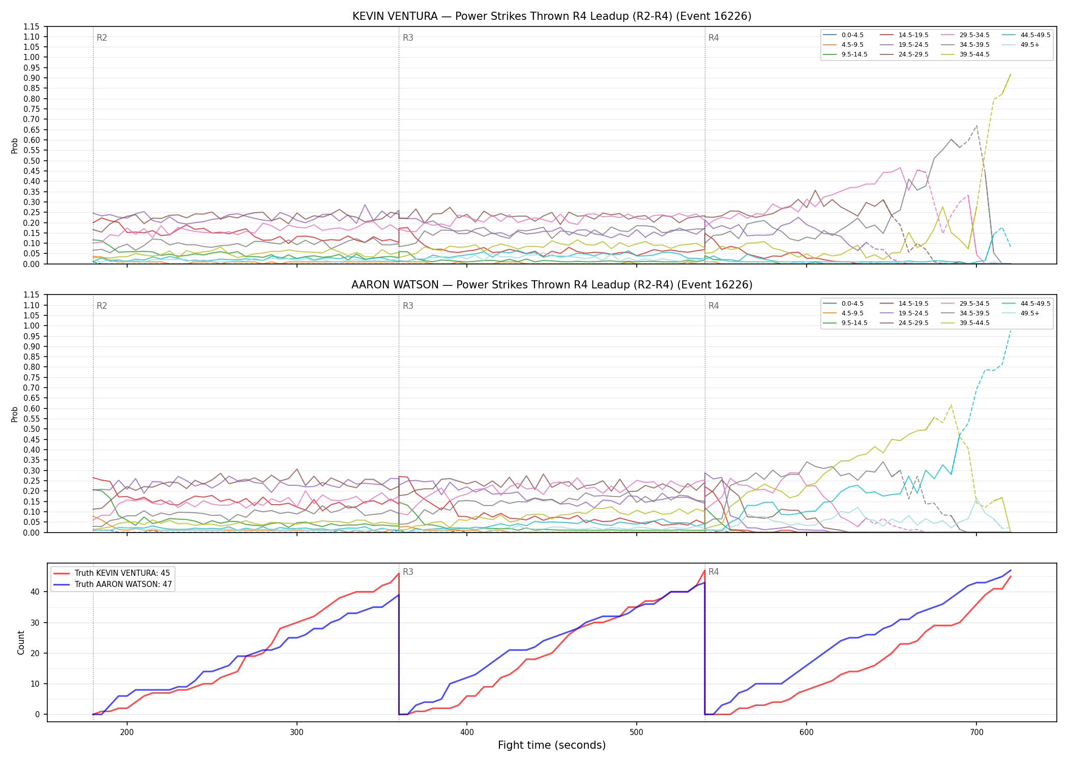 Round: Power Strikes Thrown — round 4 — leadup — Dev