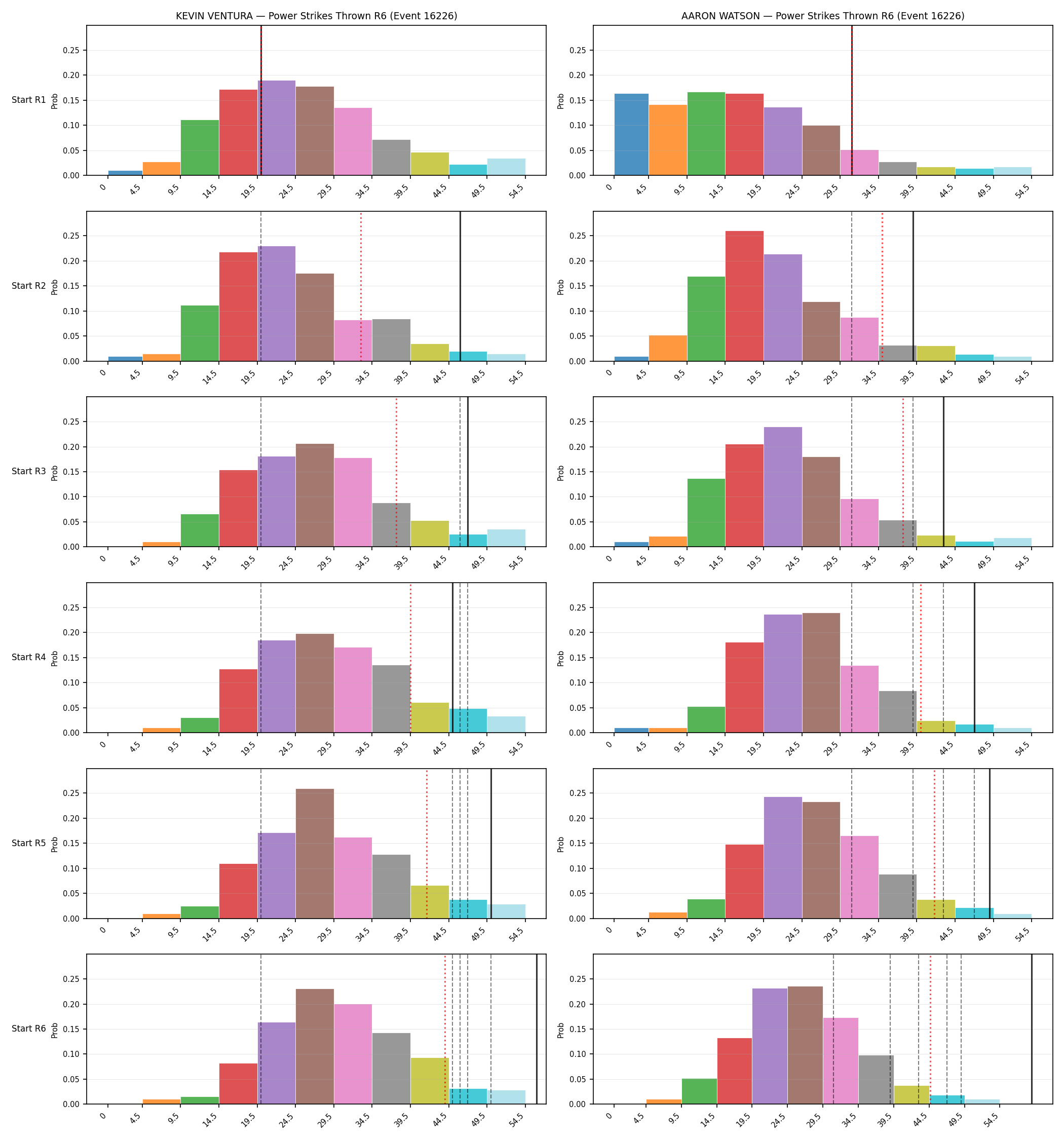 Round: Power Strikes Thrown — round 6 — snapshots — Dev