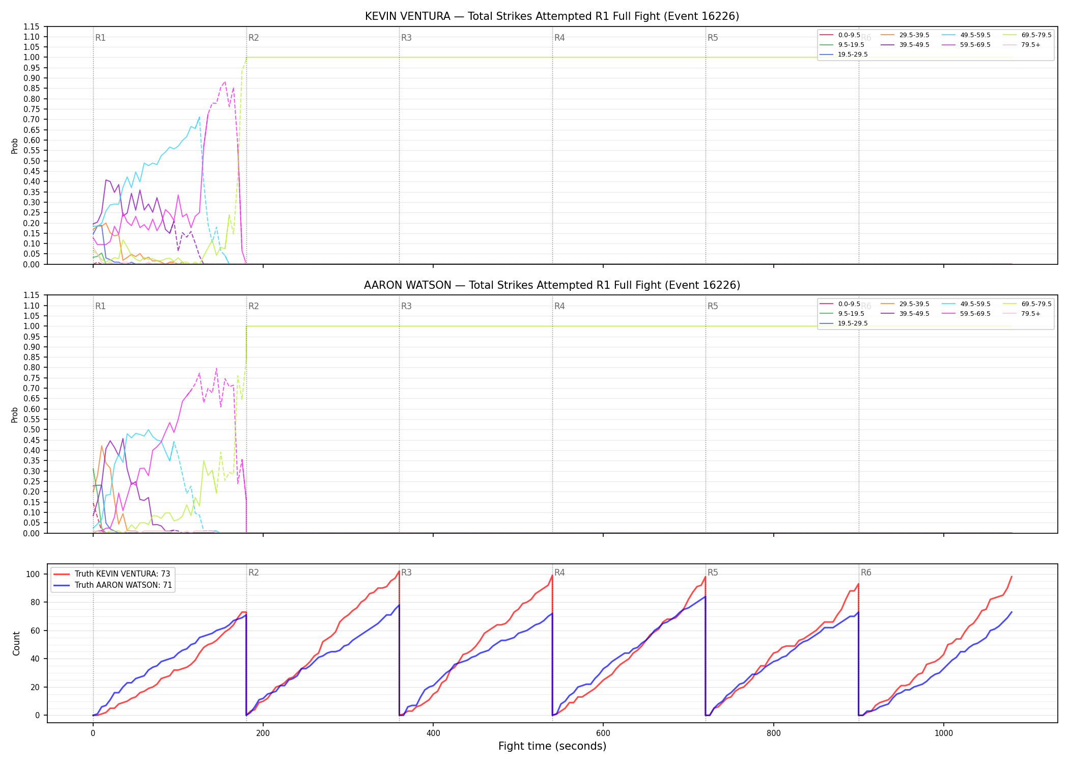 Round: Total Strikes Attempted — round 1 — fight view — Dev