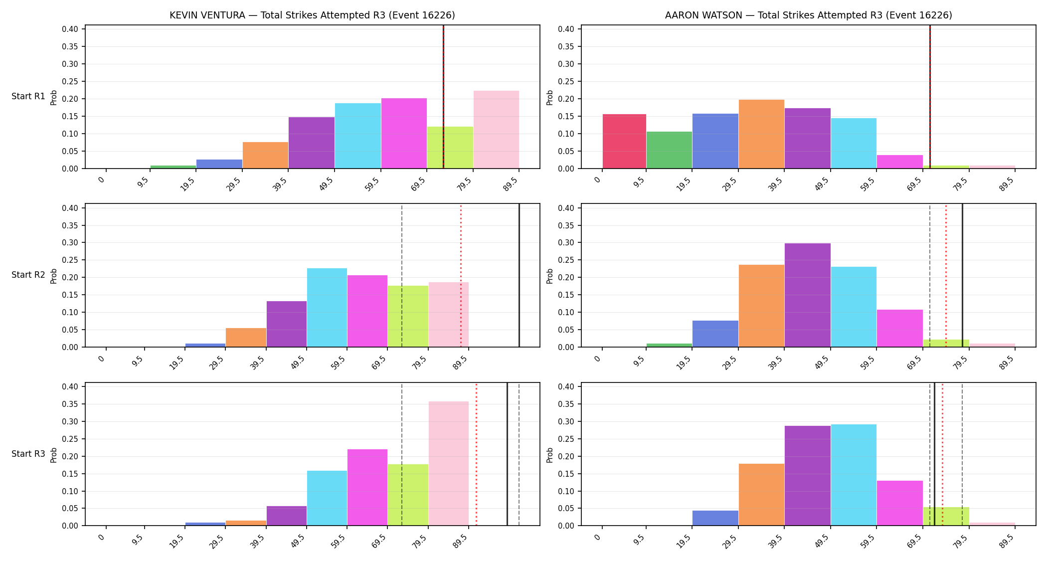 Round: Total Strikes Attempted — round 3 — snapshots — Dev