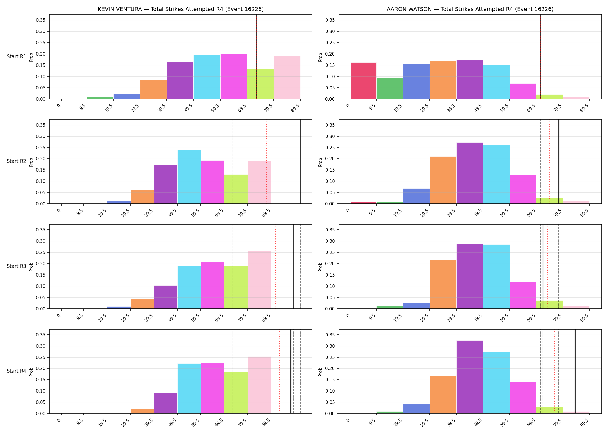 Round: Total Strikes Attempted — round 4 — snapshots — Dev