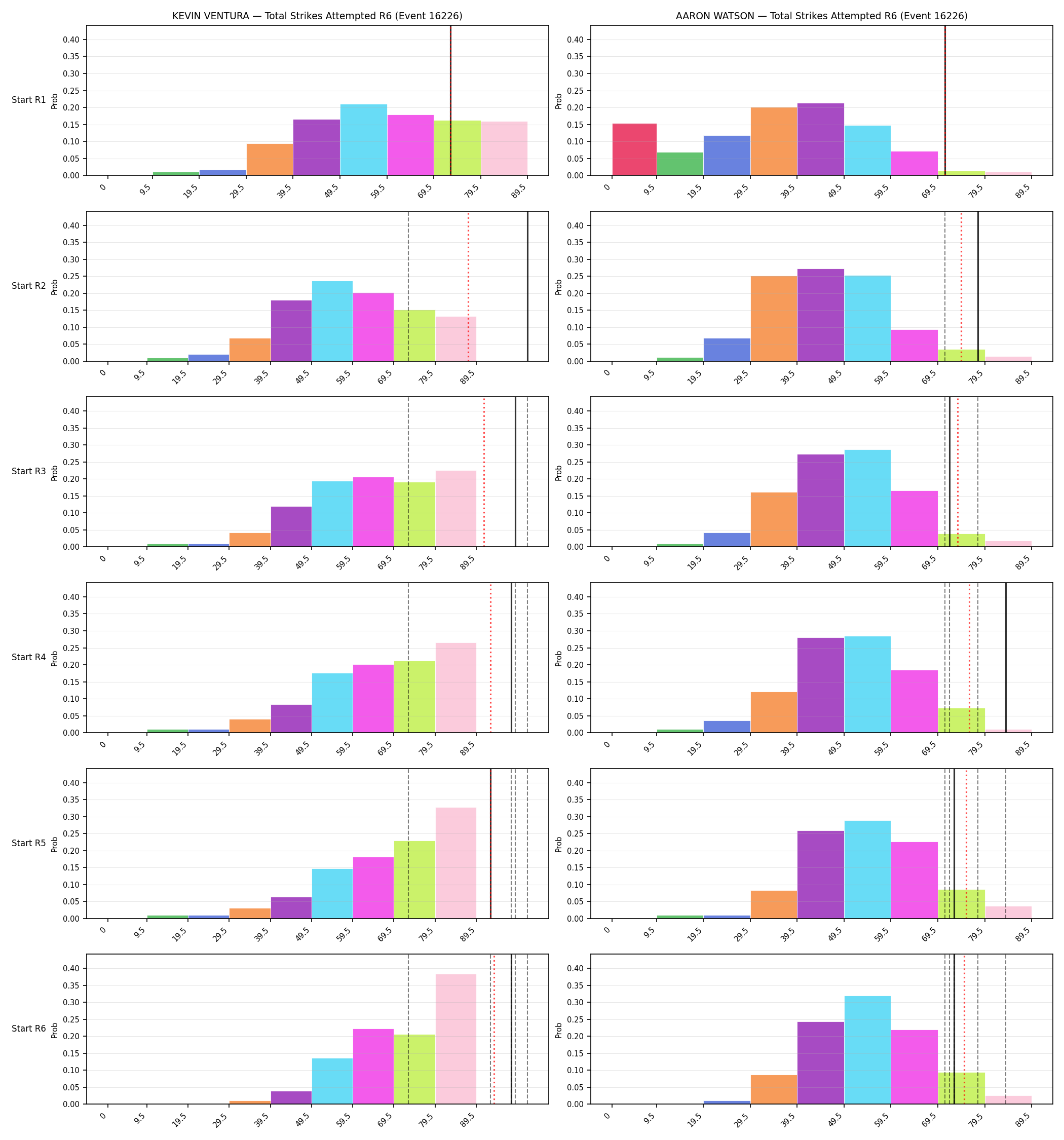 Round: Total Strikes Attempted — round 6 — snapshots — Dev