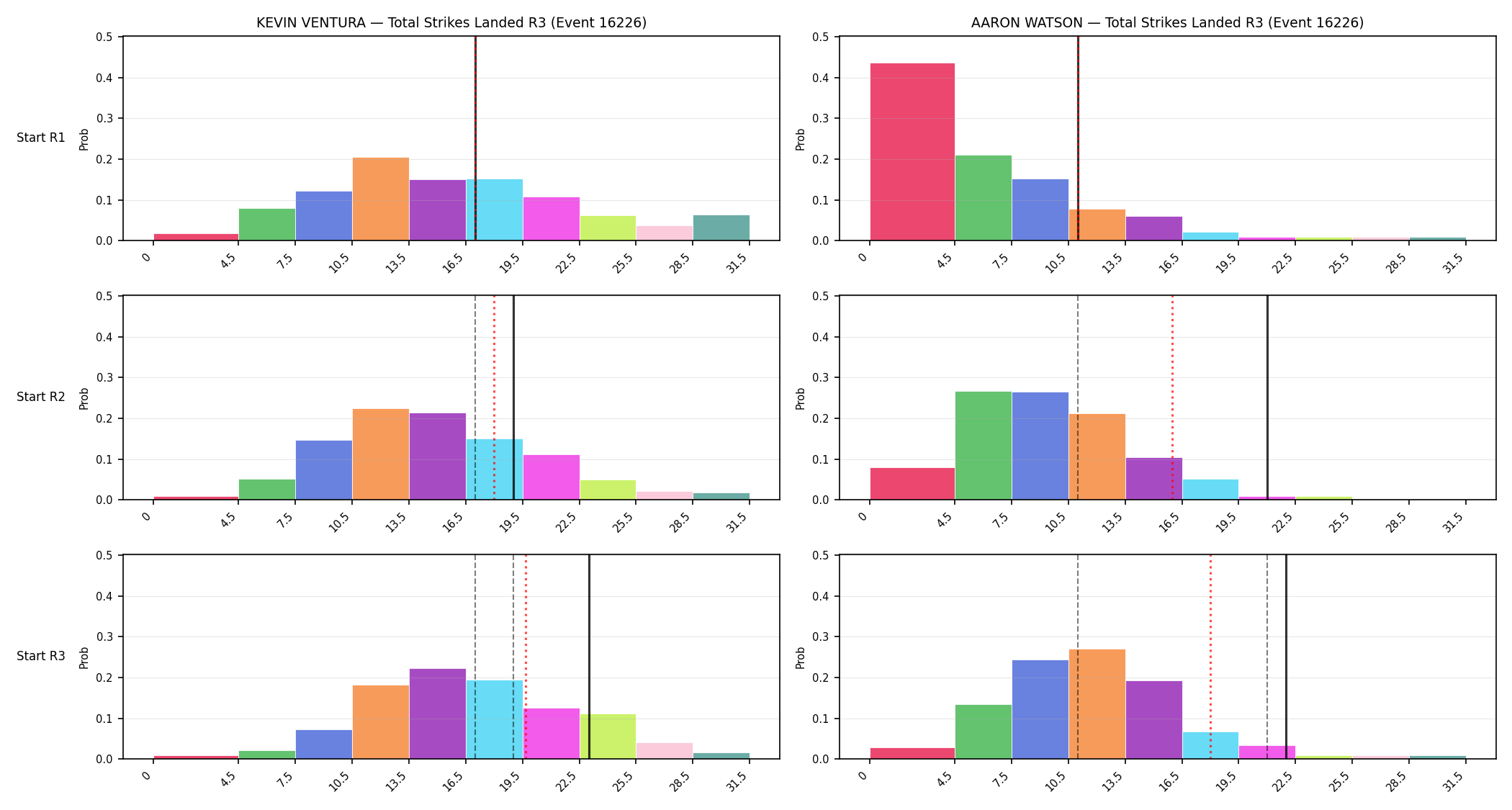 Round: Total Strikes Landed — round 3 — snapshots — Dev