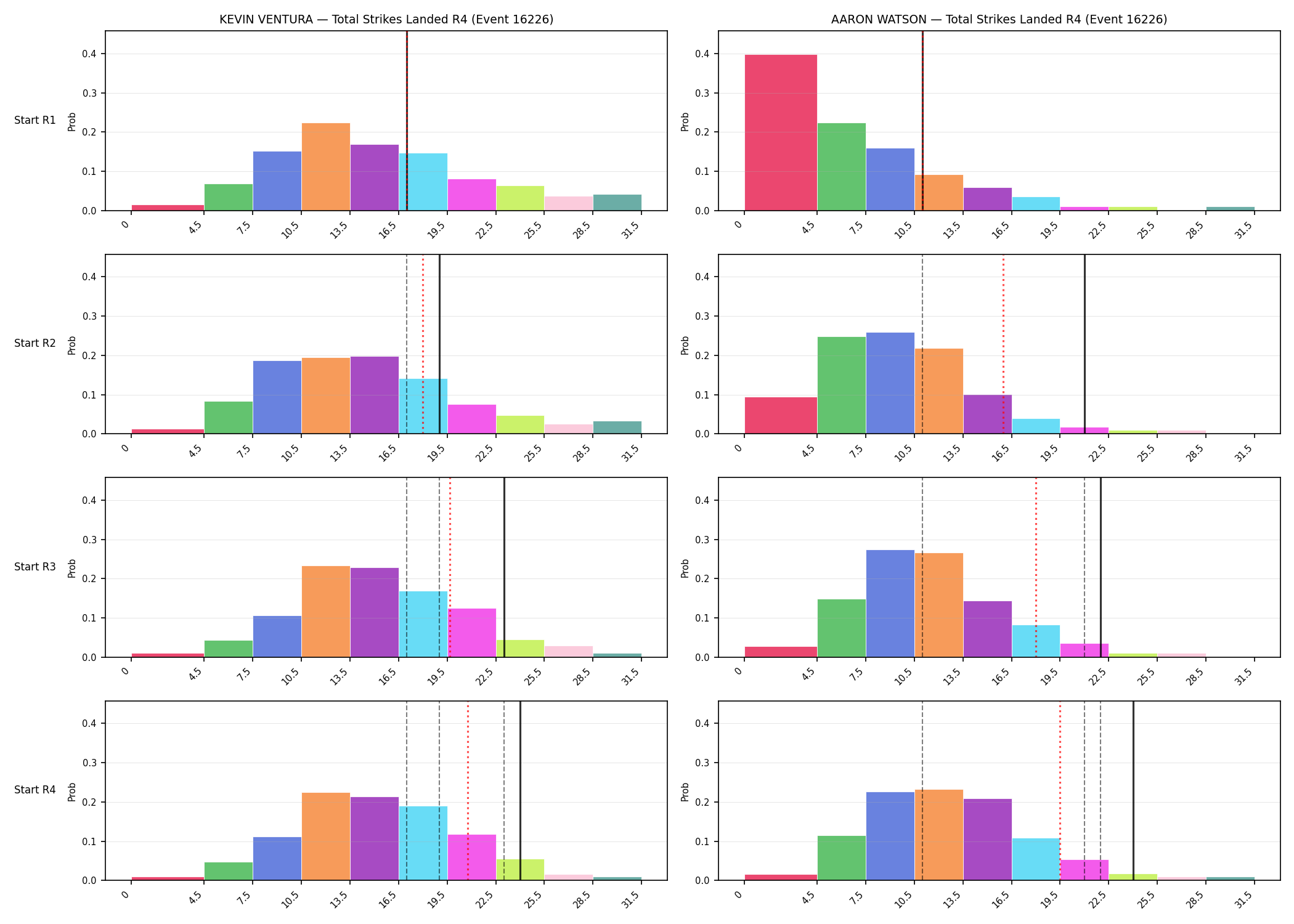 Round: Total Strikes Landed — round 4 — snapshots — Dev