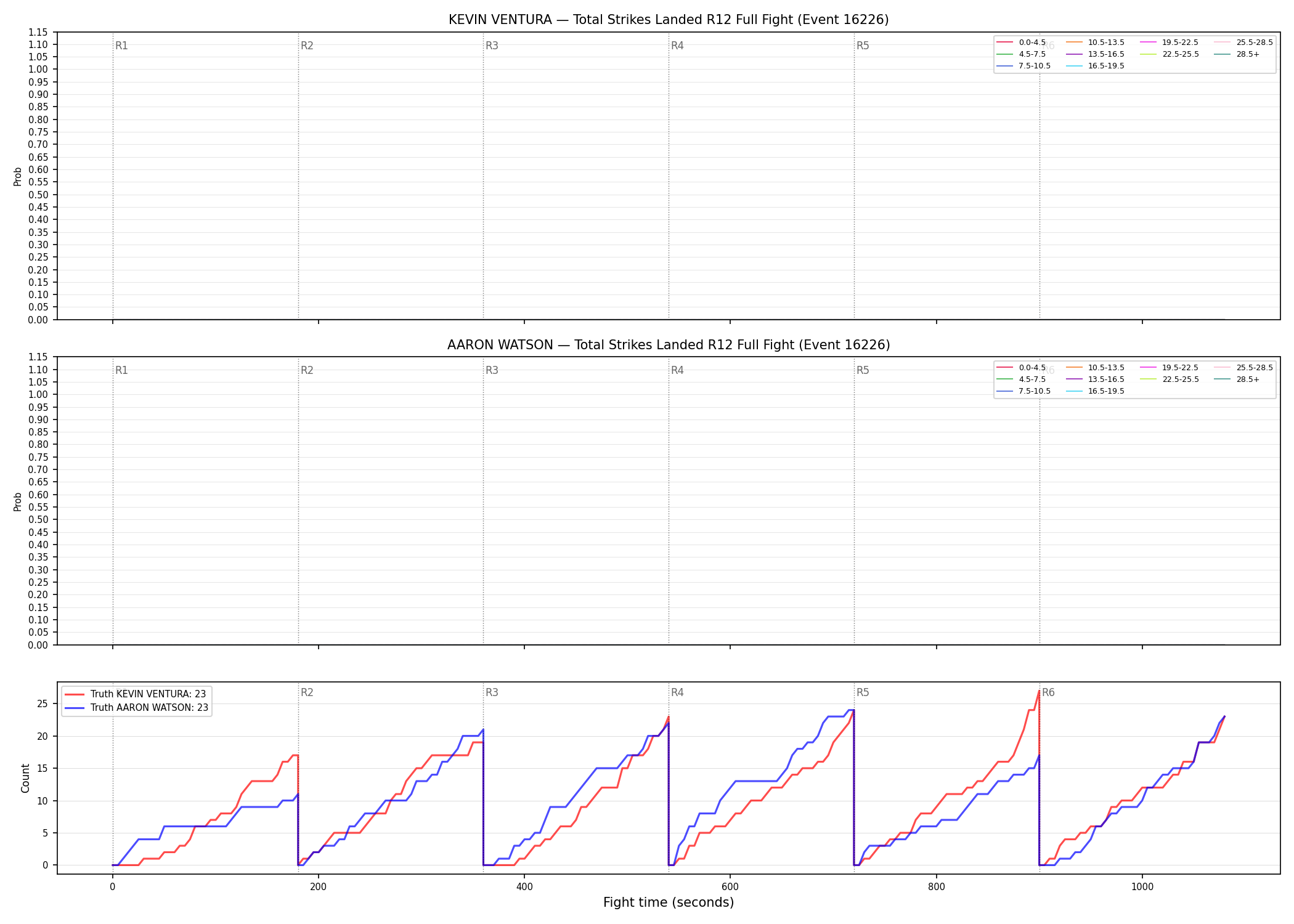 Round: Total Strikes Landed — round 12 — fight view — Dev