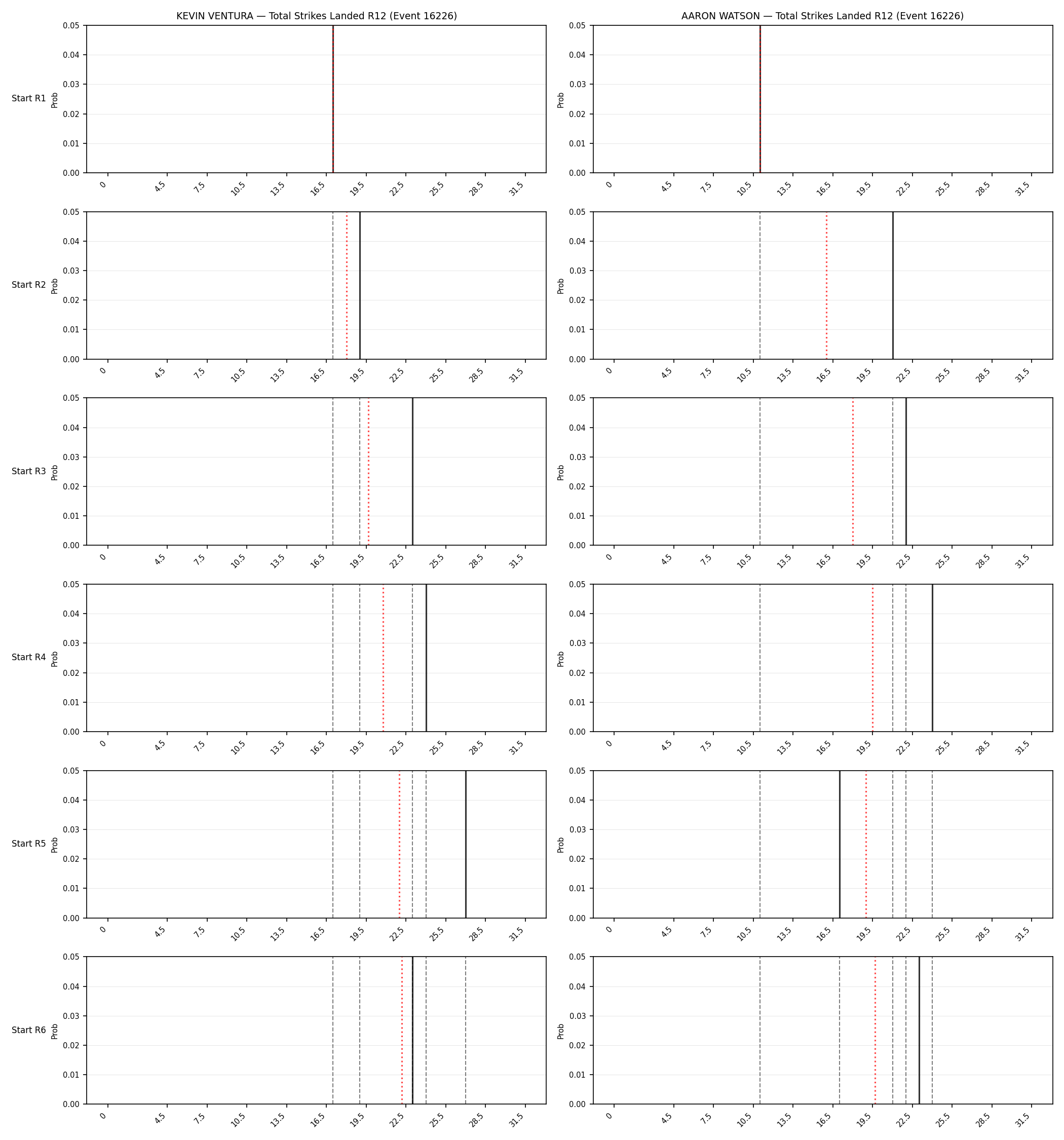 Round: Total Strikes Landed — round 12 — snapshots — Dev
