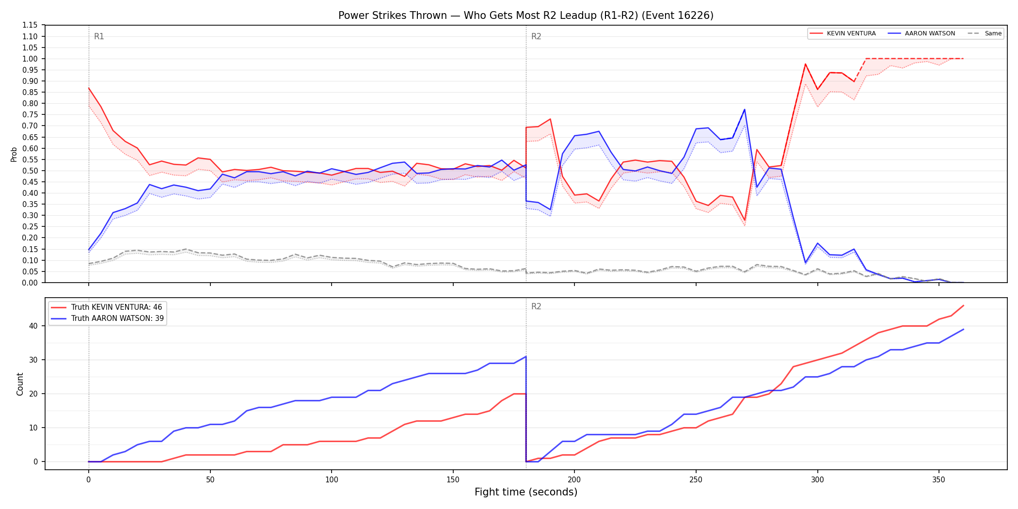 Round: Power Strikes Thrown — round 2 — leadup — Dev